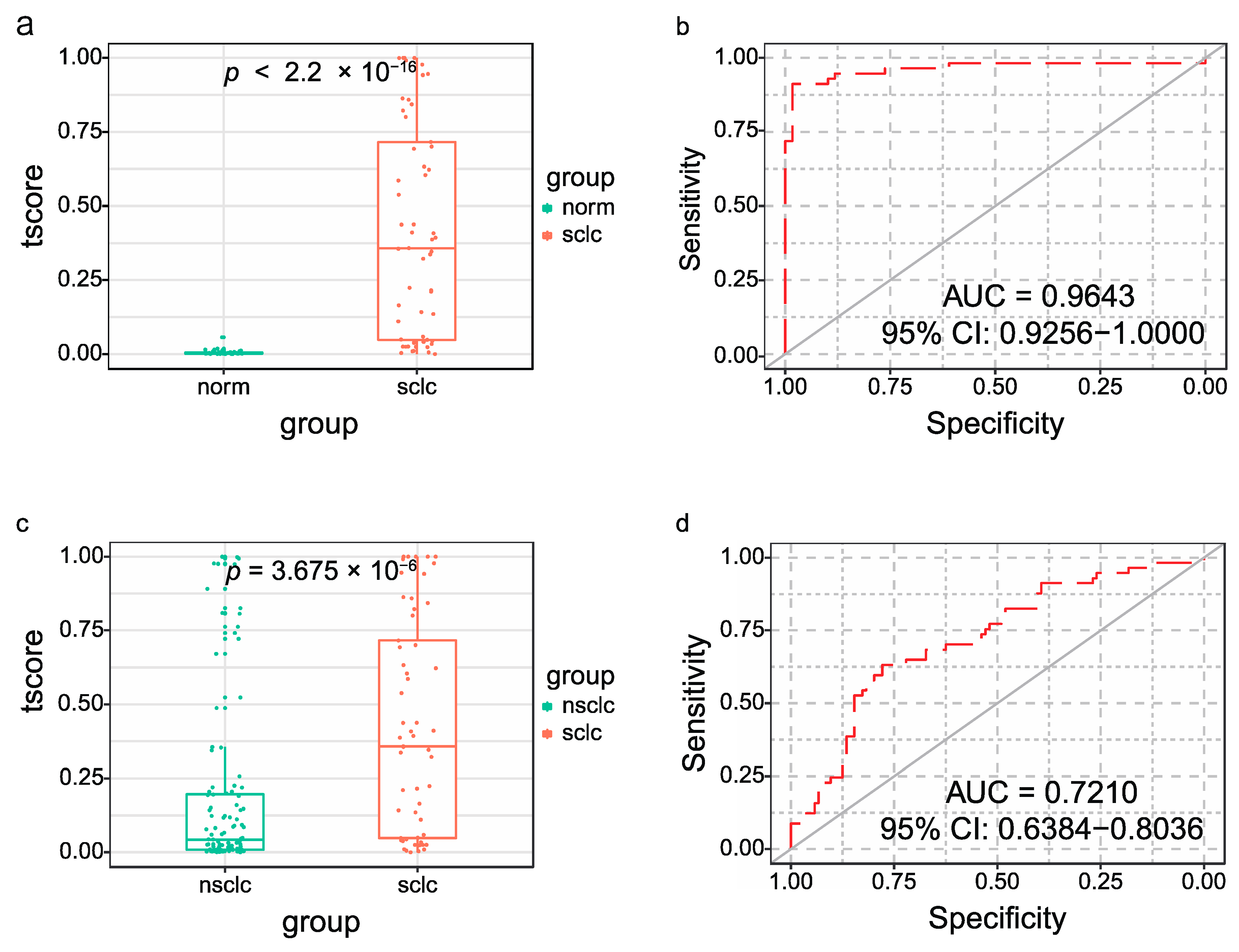 Plasma Extracellular Vesicle Long RNA in Diagnosis and Prediction