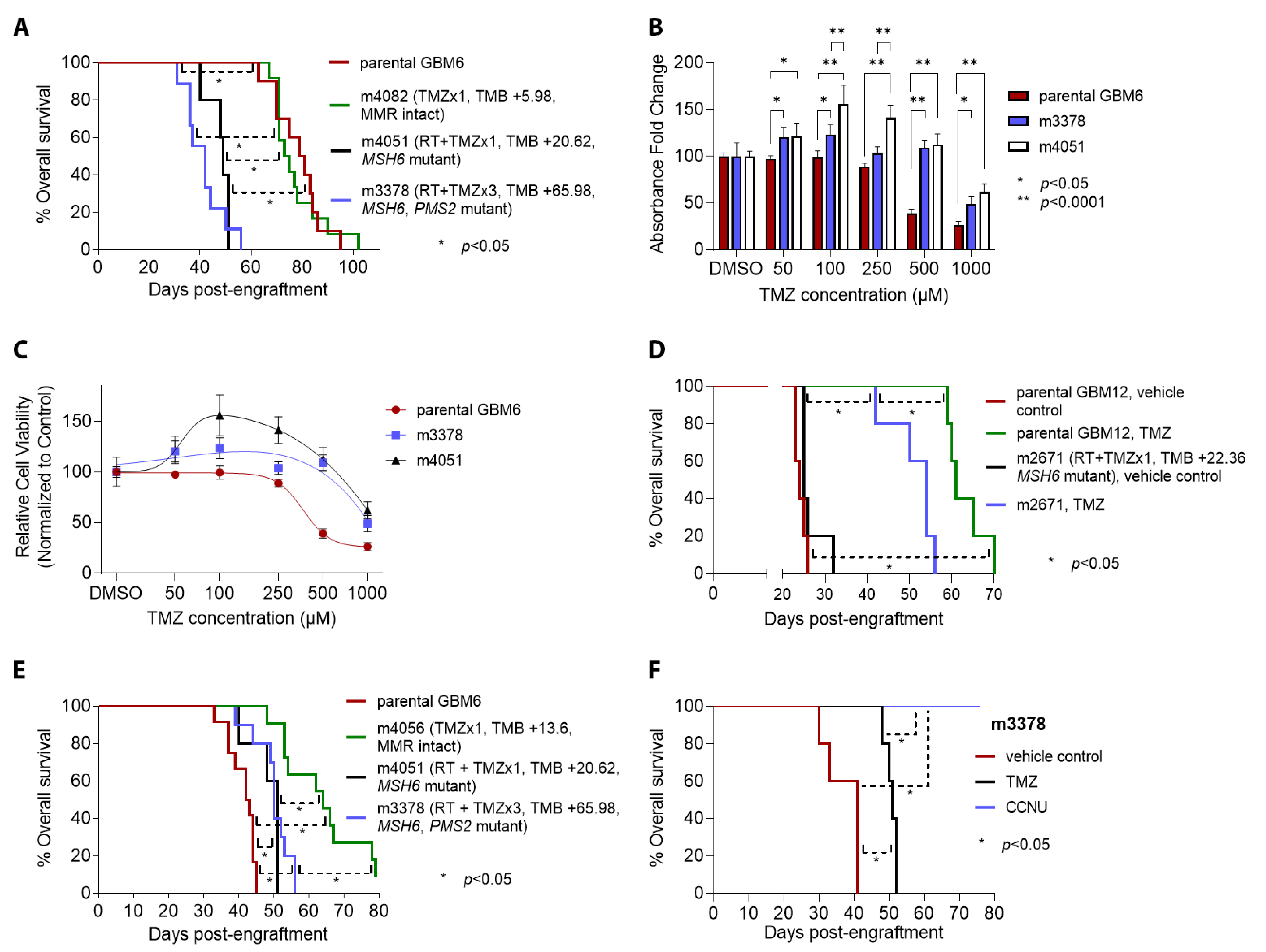 Cancers 14 05494 g005 Cancers 14 05494 g005
