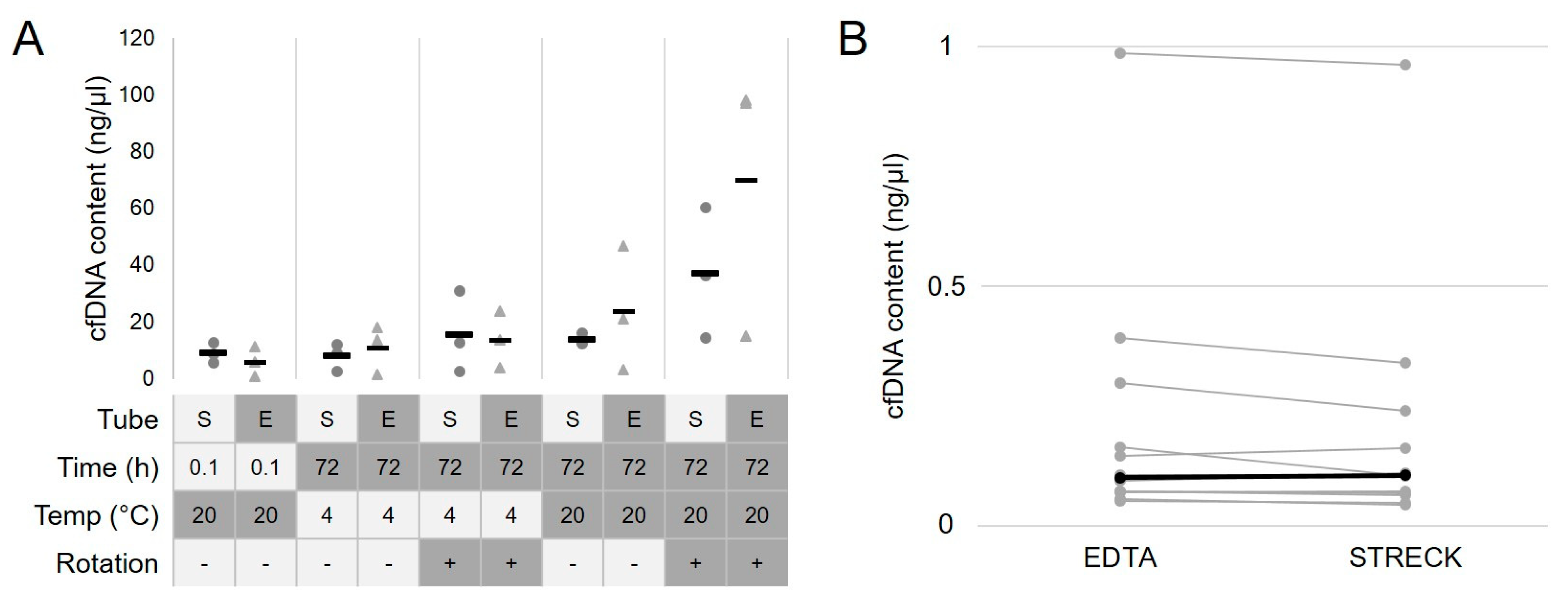 Cancers 14 05496 g001 Cancers 14 05496 g001