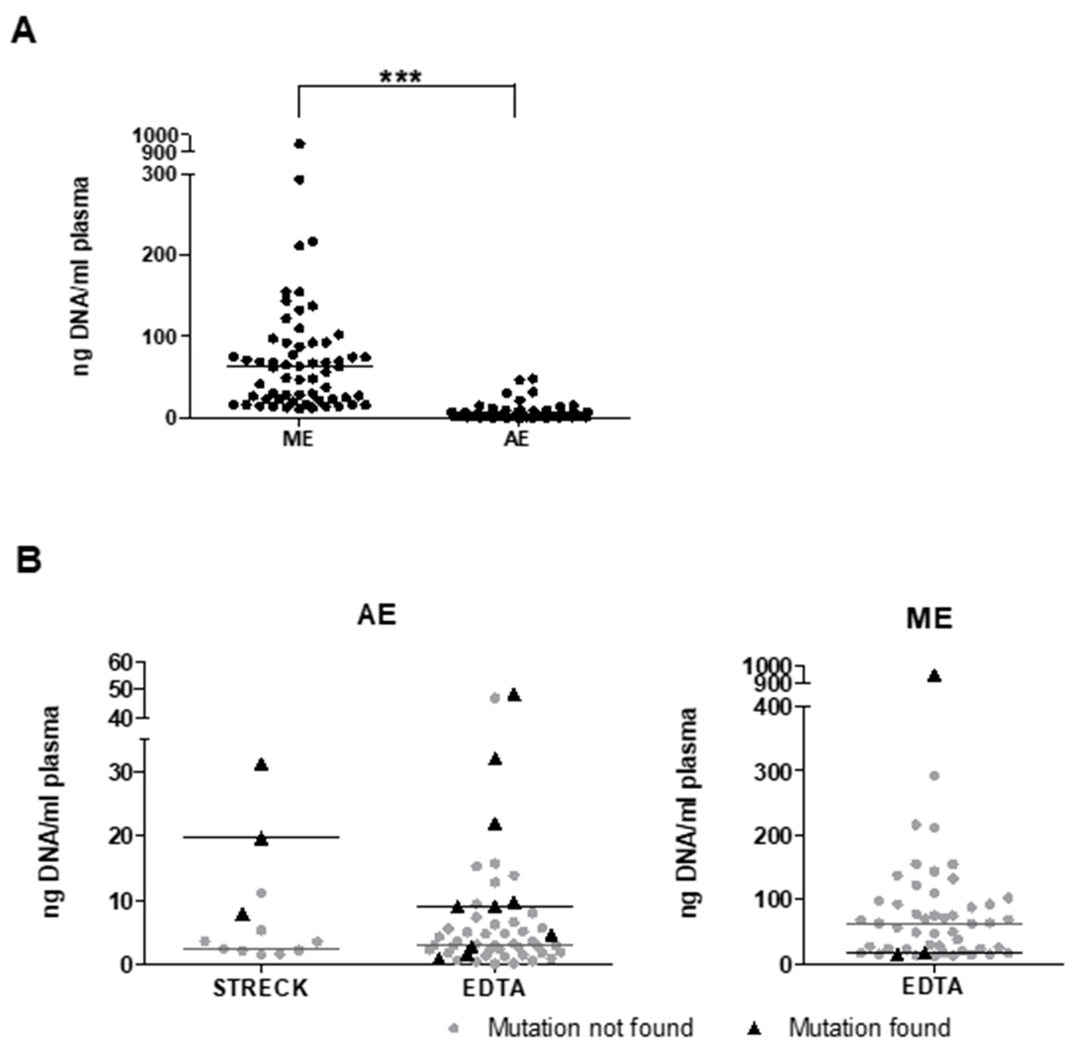 Cancers 14 05496 g002 Cancers 14 05496 g002