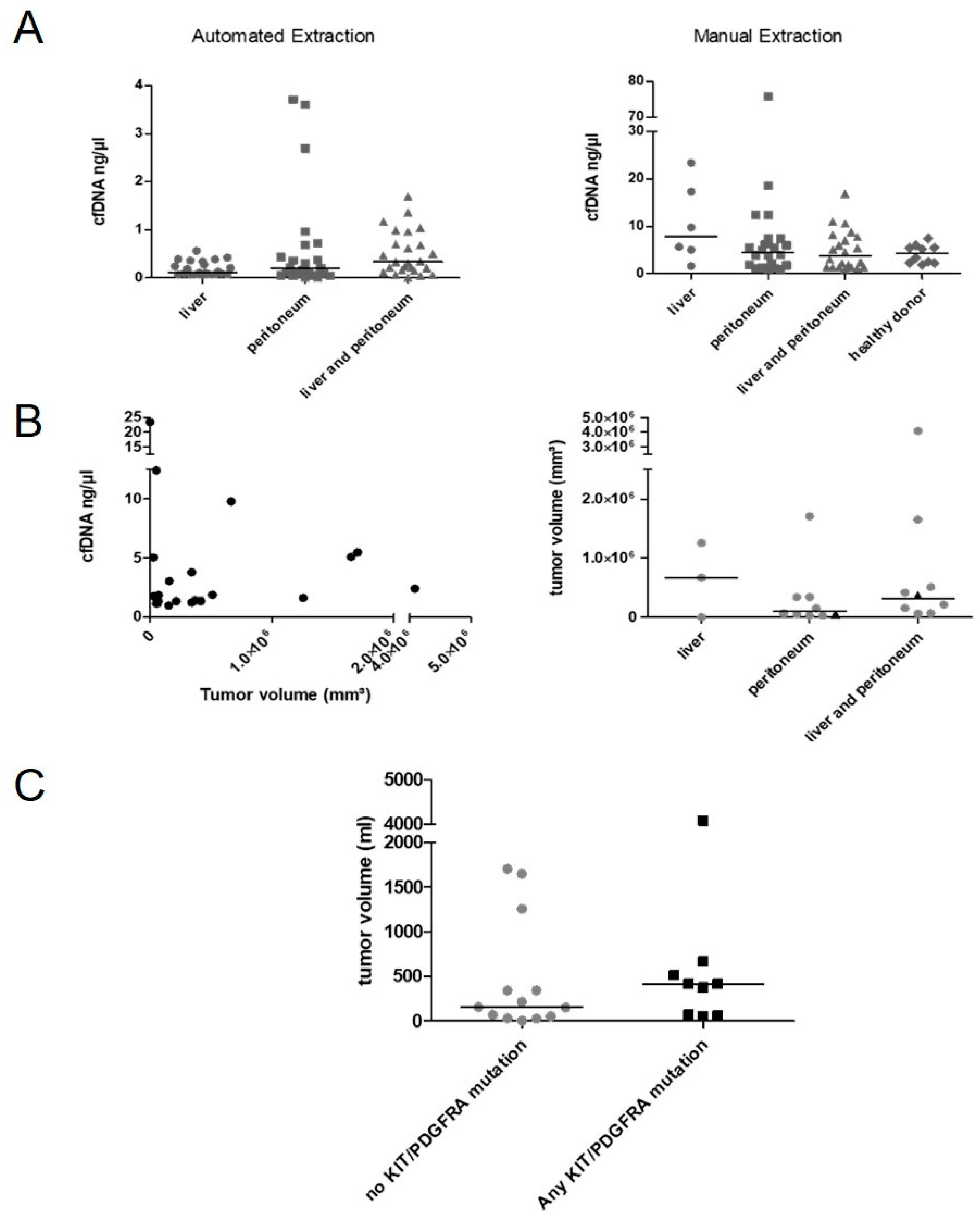 Cancers 14 05496 g003 Cancers 14 05496 g003