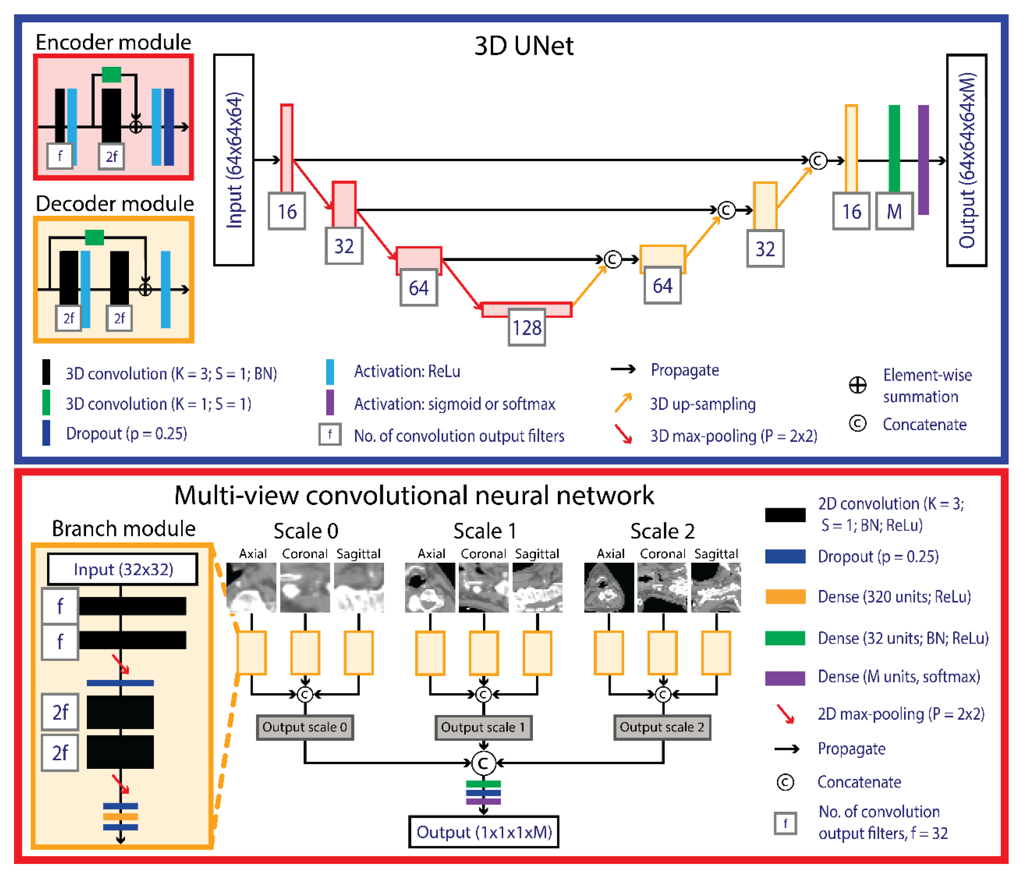 Cancers 14 05501 g002 Cancers 14 05501 g002
