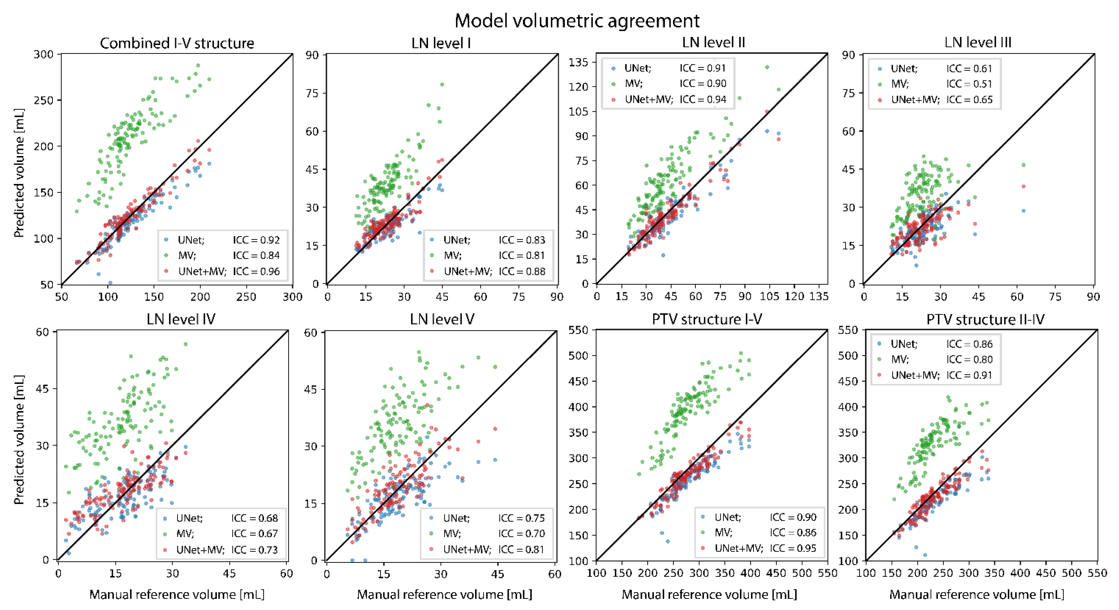 Cancers 14 05501 g004 Cancers 14 05501 g004