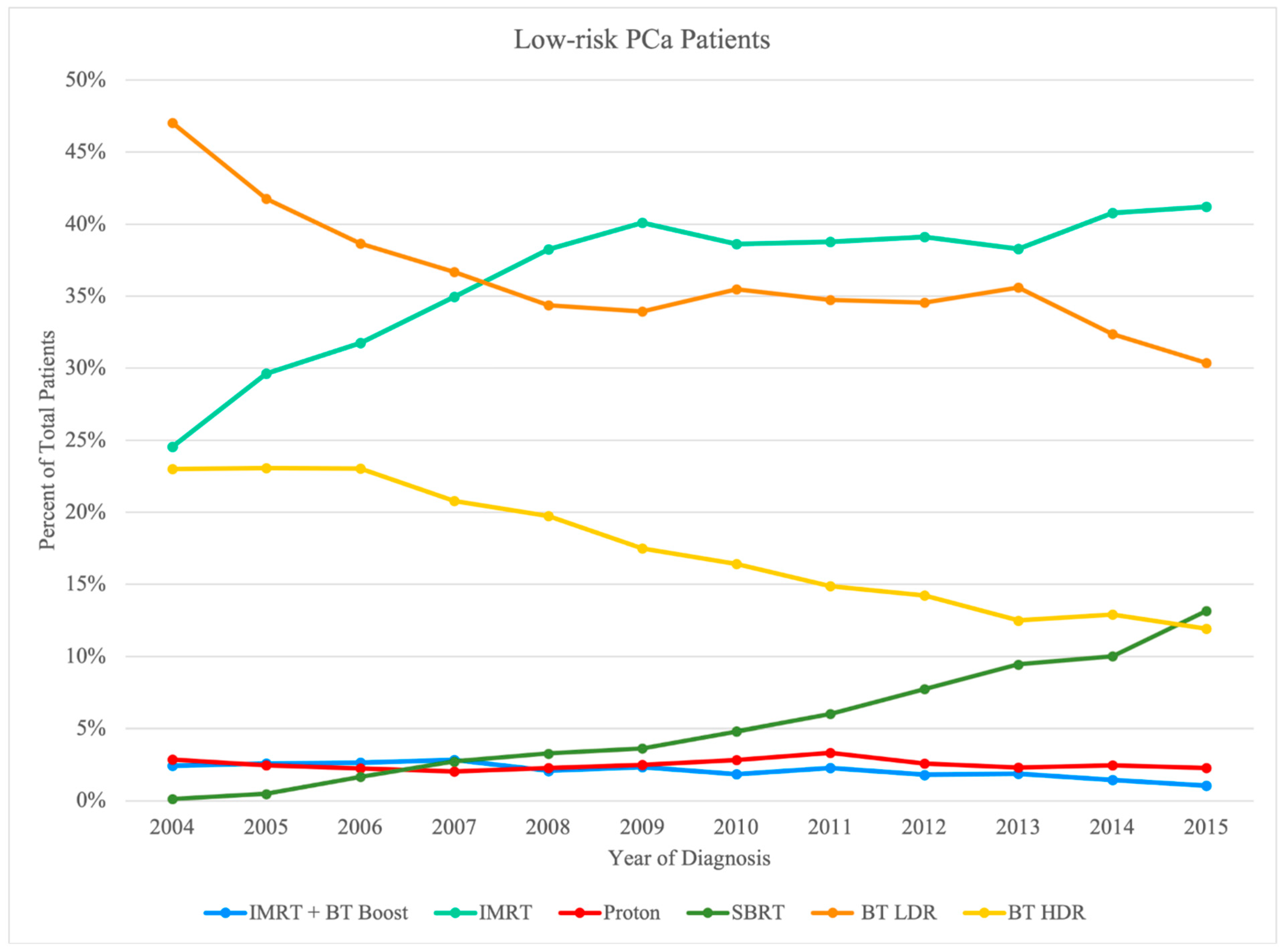 Cancers 14 05503 g002 Cancers 14 05503 g002