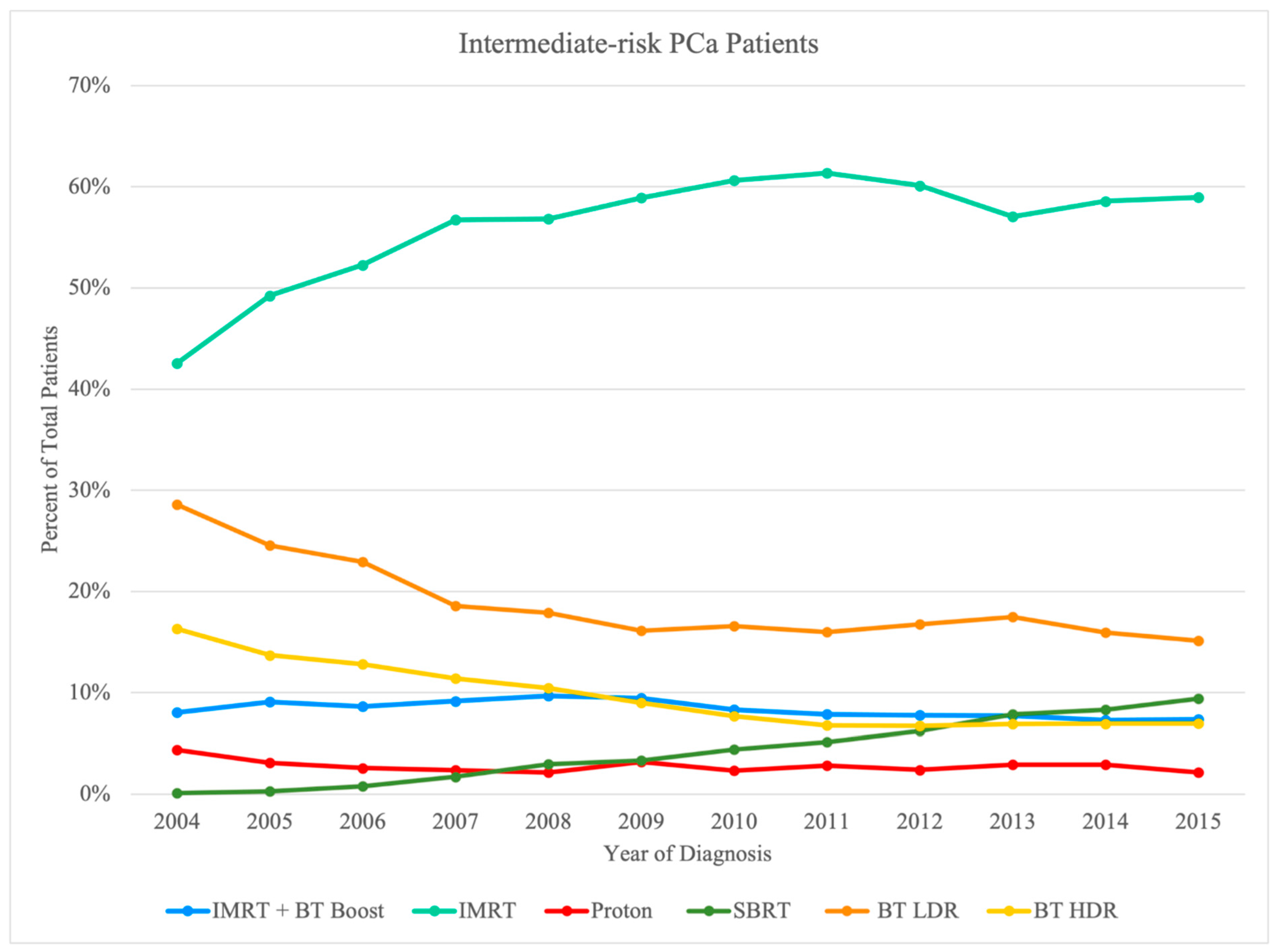 Cancers 14 05503 g003 Cancers 14 05503 g003