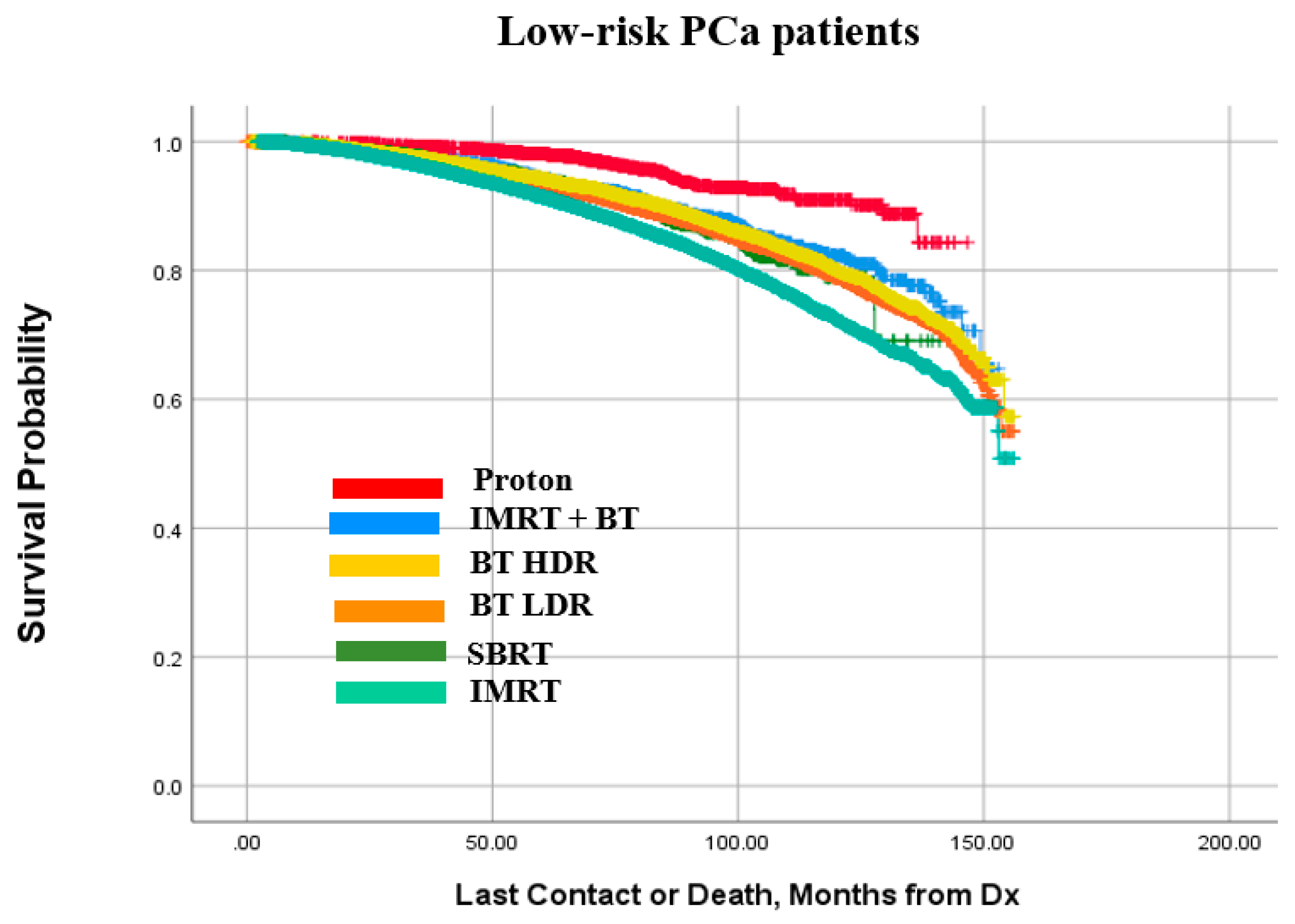 Cancers 14 05503 g005 Cancers 14 05503 g005