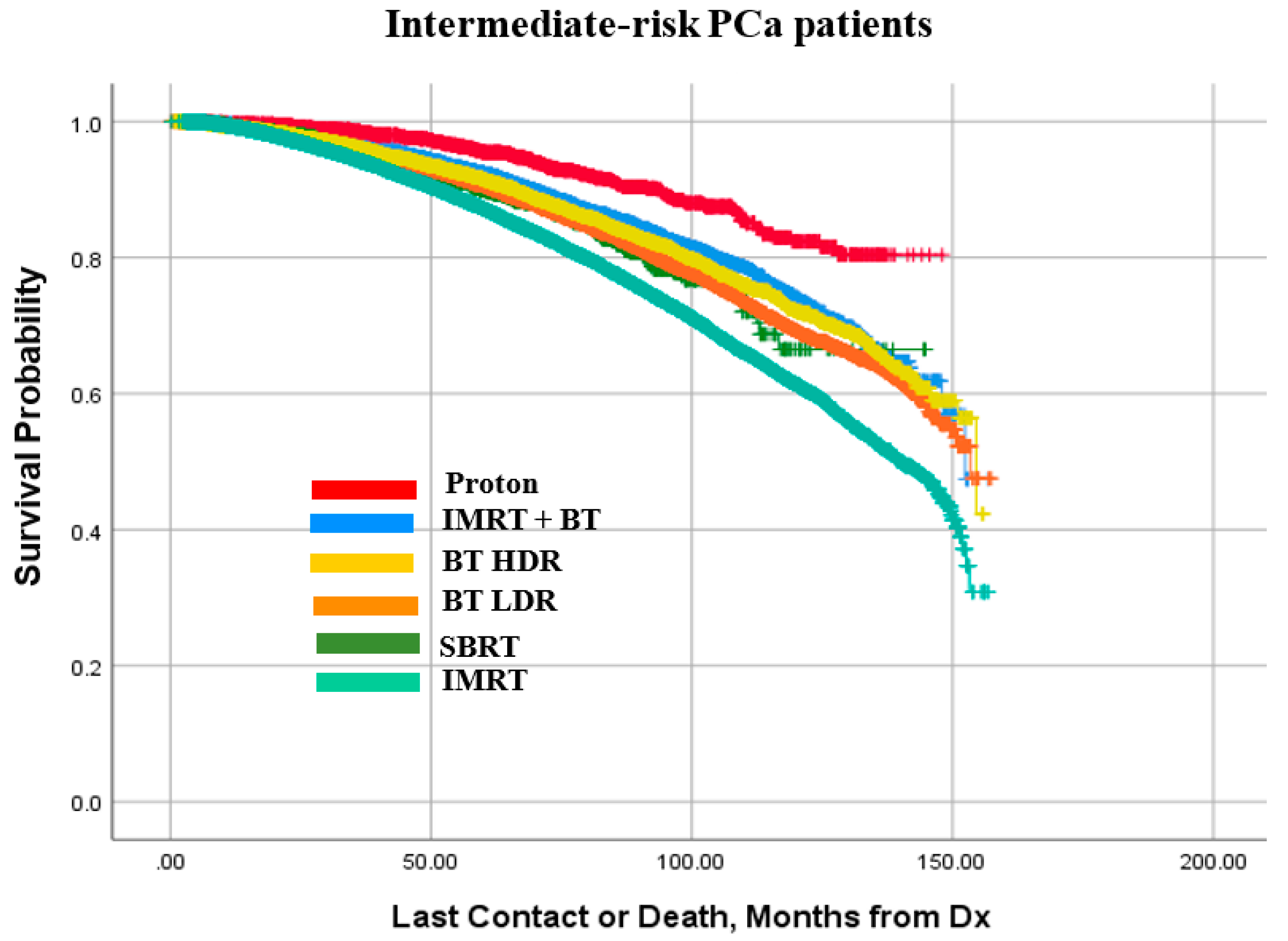 Cancers 14 05503 g006 Cancers 14 05503 g006