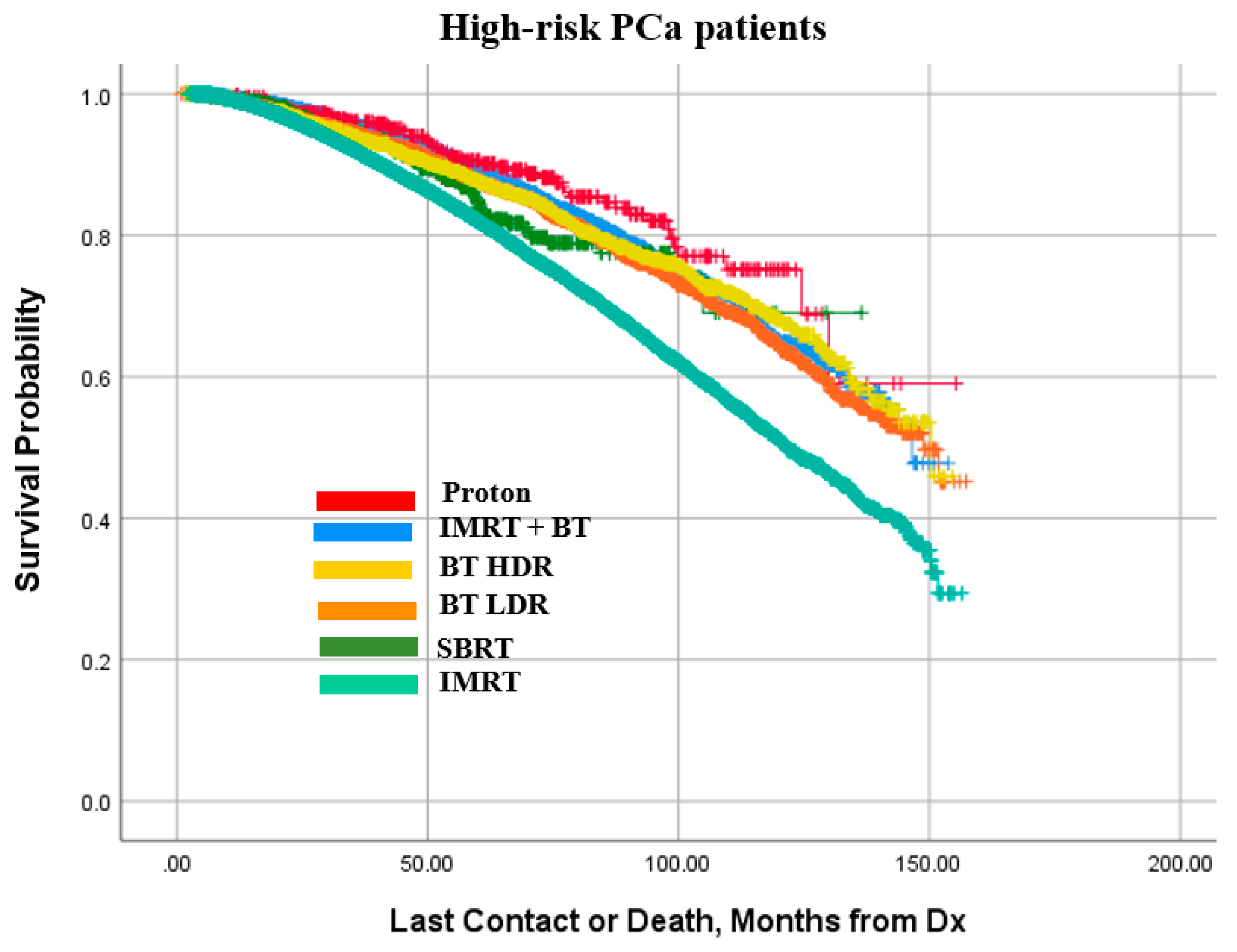 Cancers 14 05503 g007 Cancers 14 05503 g007