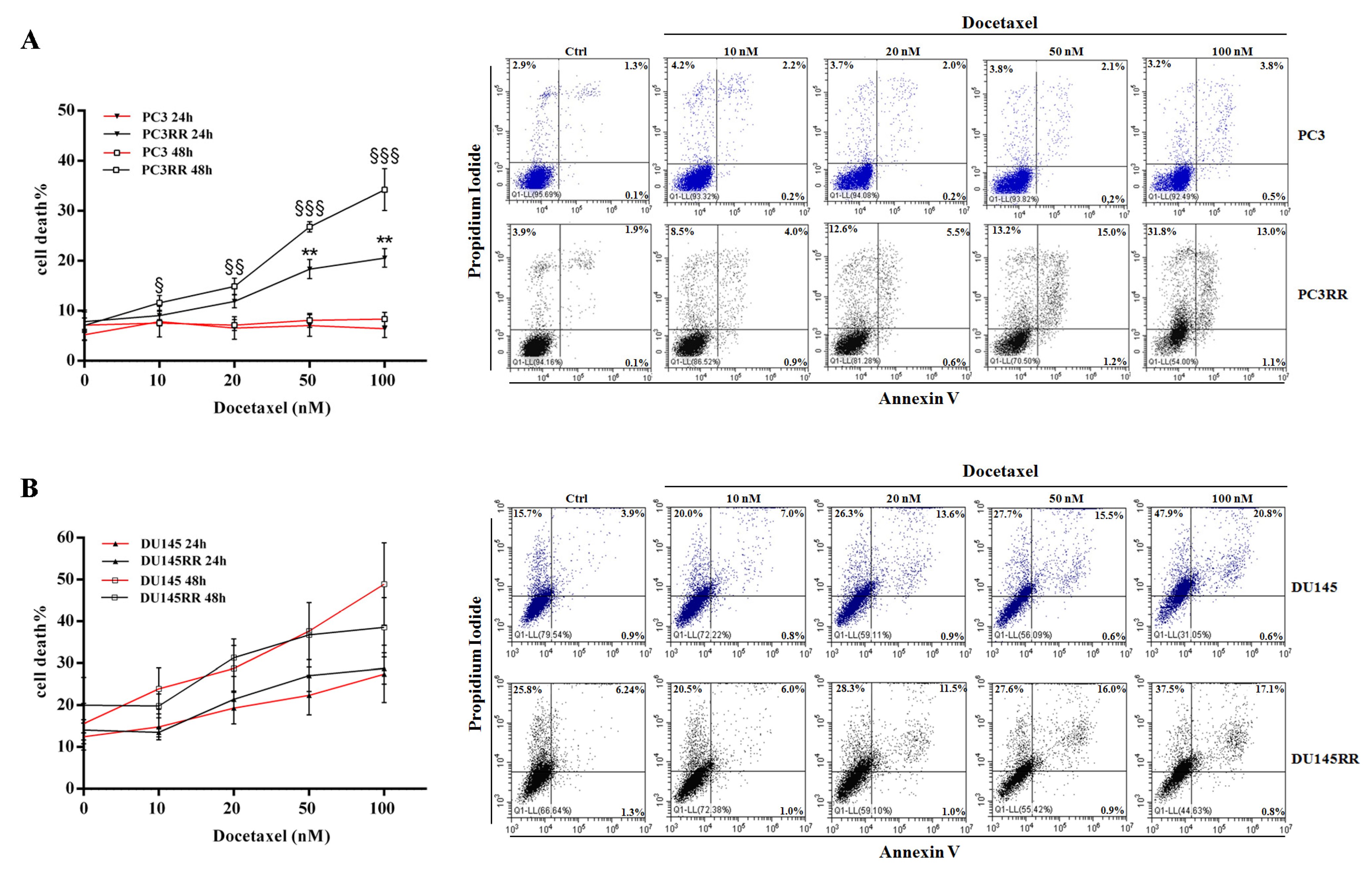 Cancers 14 05504 g011 Cancers 14 05504 g011