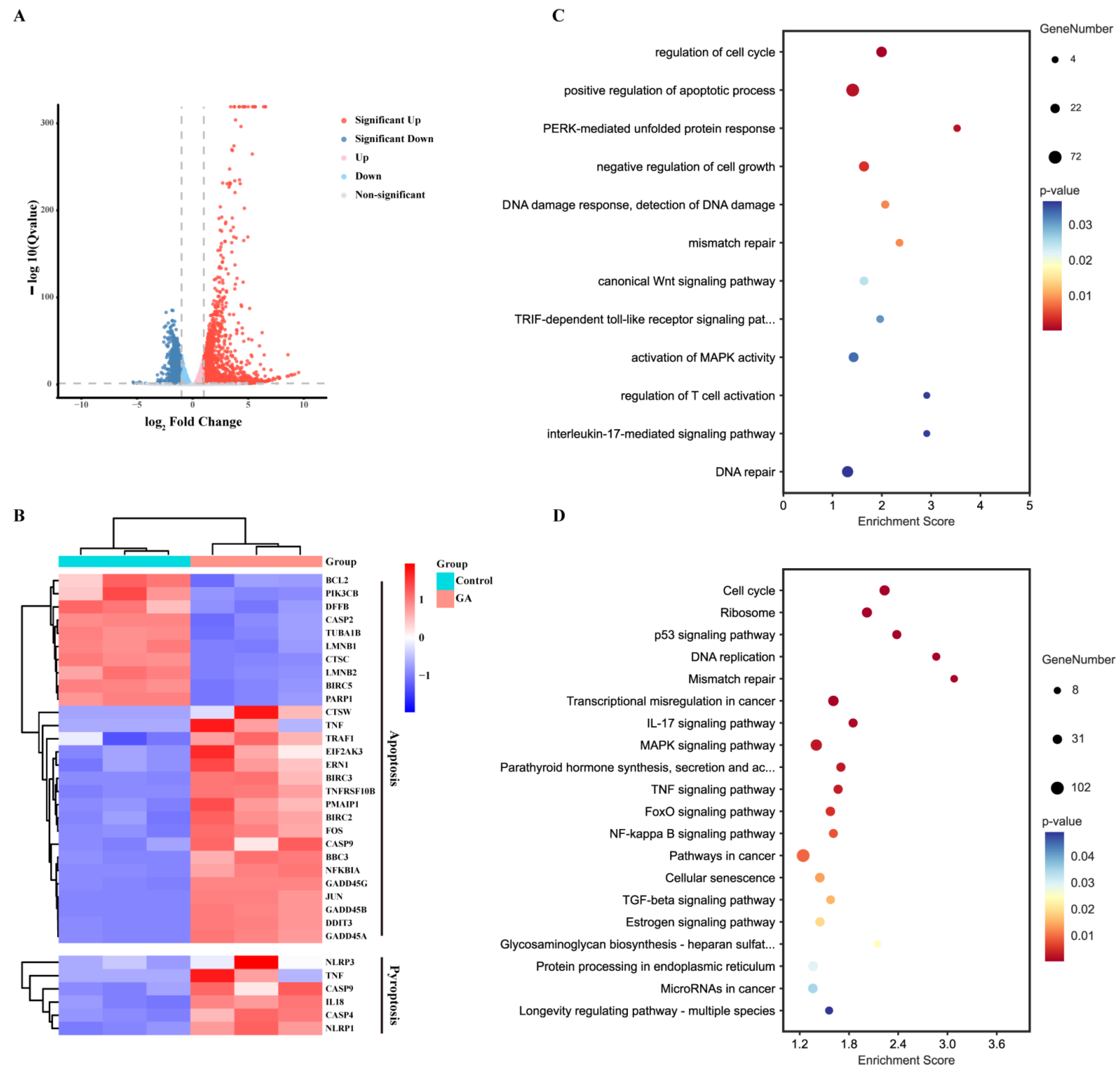 Cancers 14 05505 g003