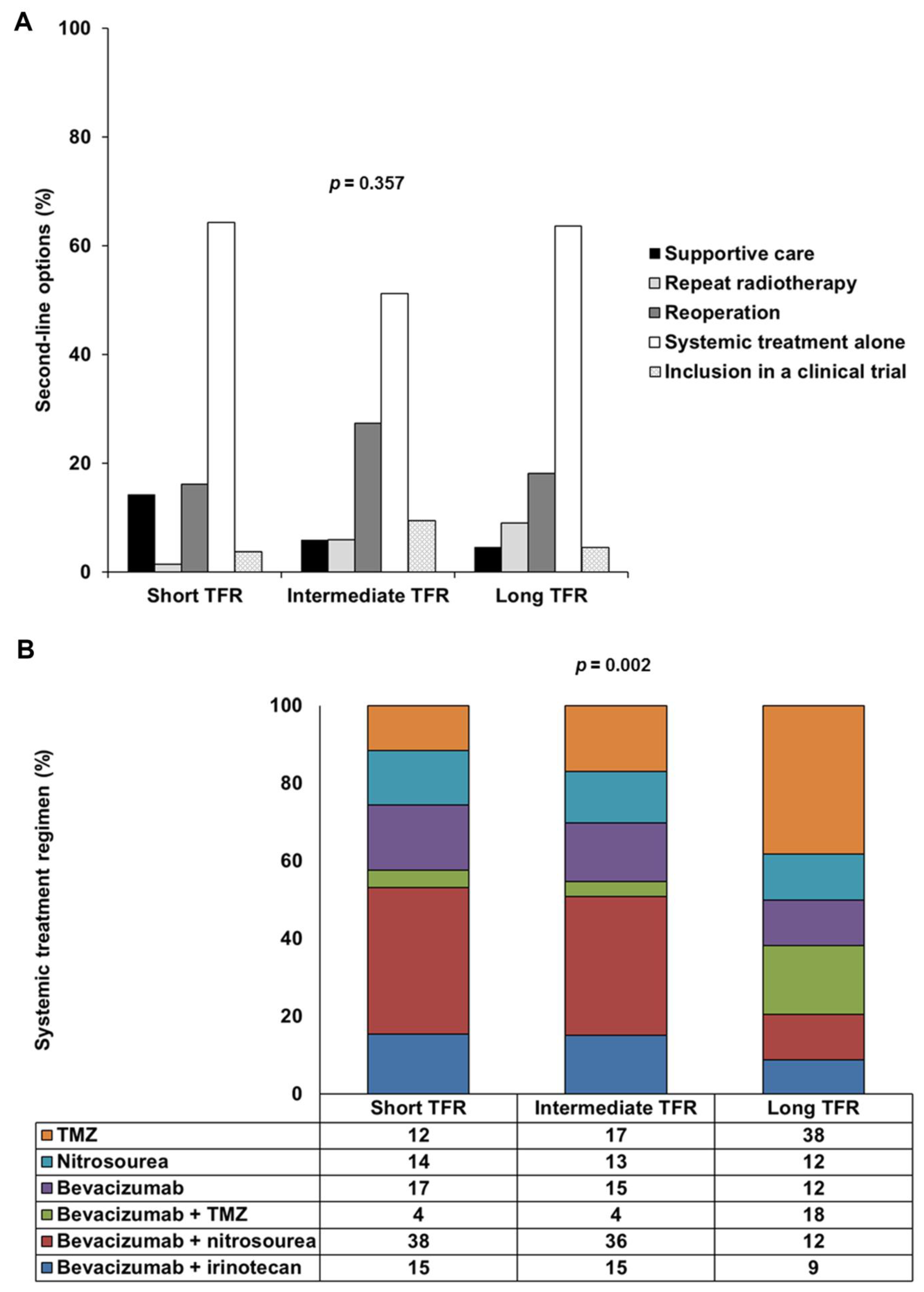 Cancers 14 05510 g001