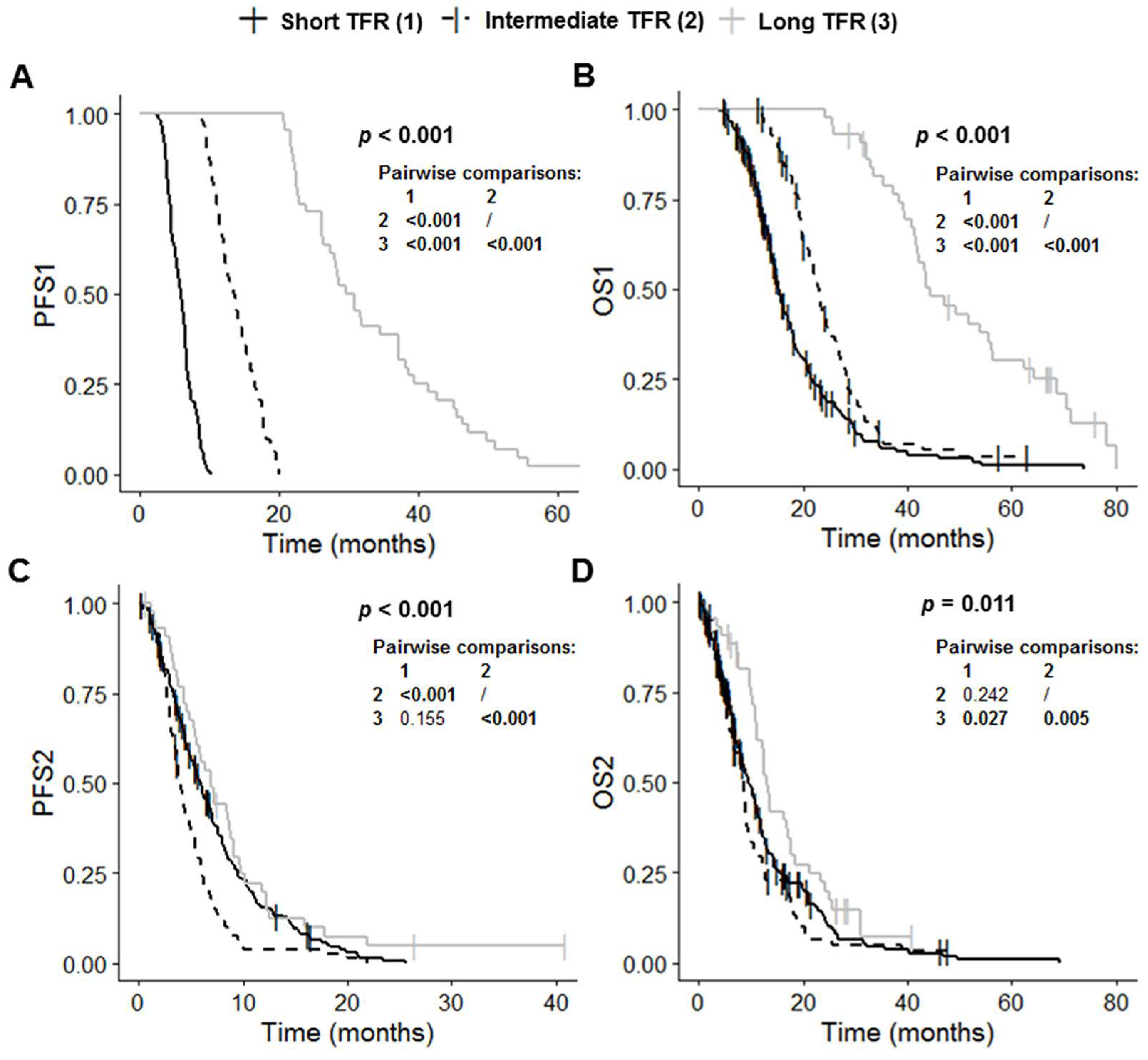 Cancers 14 05510 g002