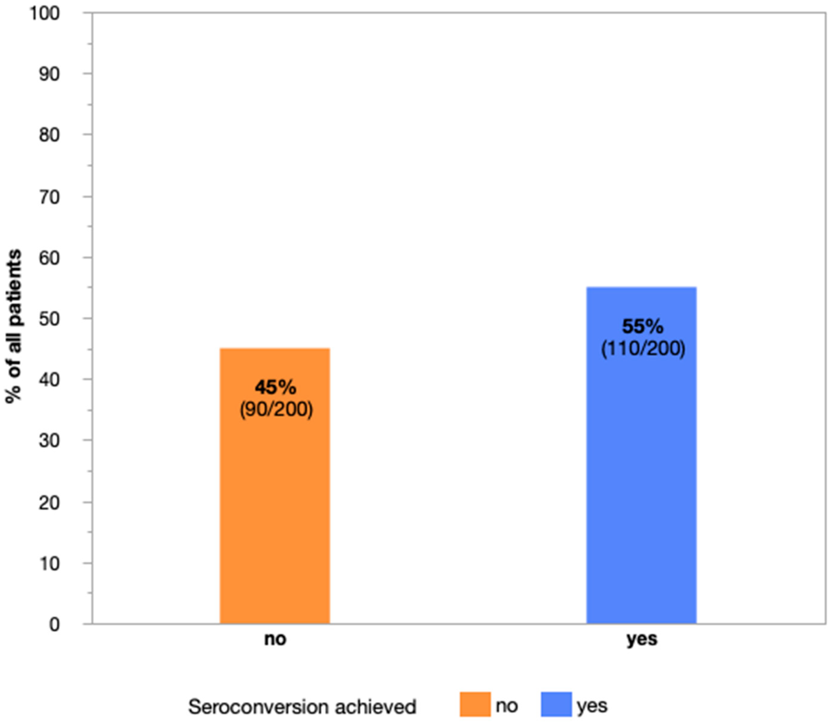 Cancers 14 05512 g002