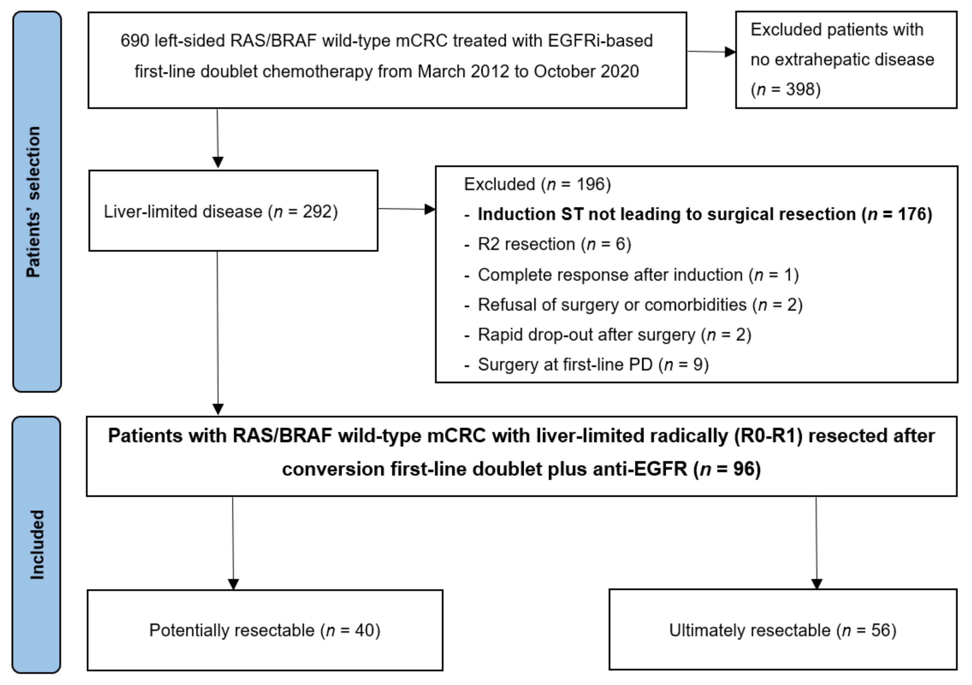 Cancers 14 05513 g001 Cancers 14 05513 g001