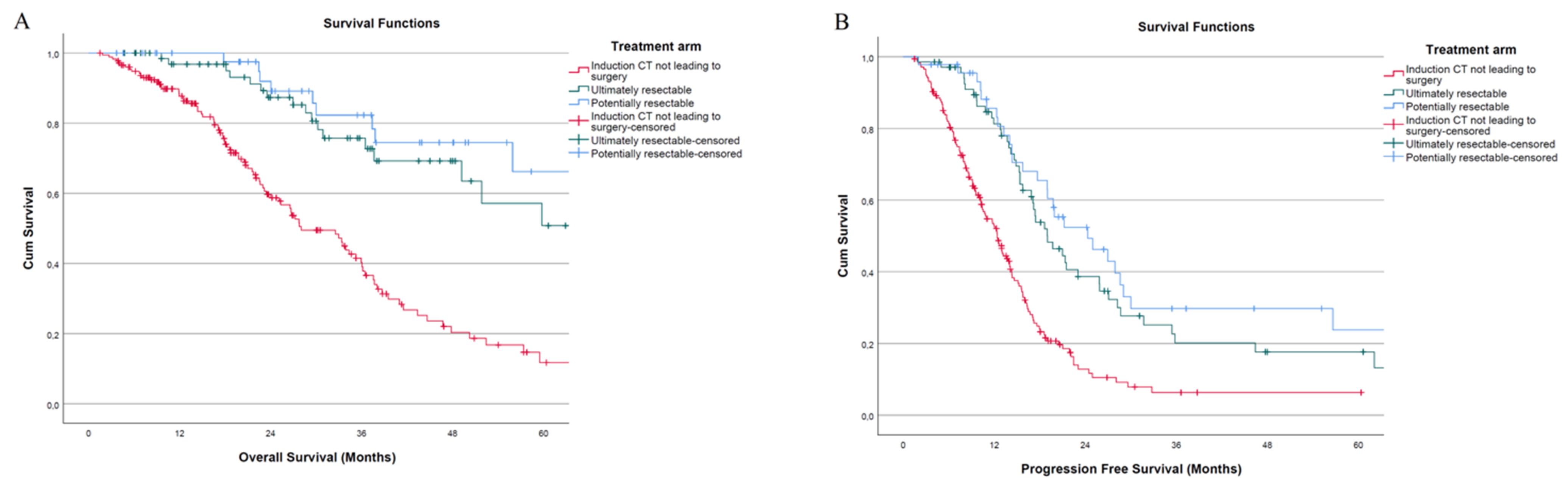 Cancers 14 05513 g002 Cancers 14 05513 g002