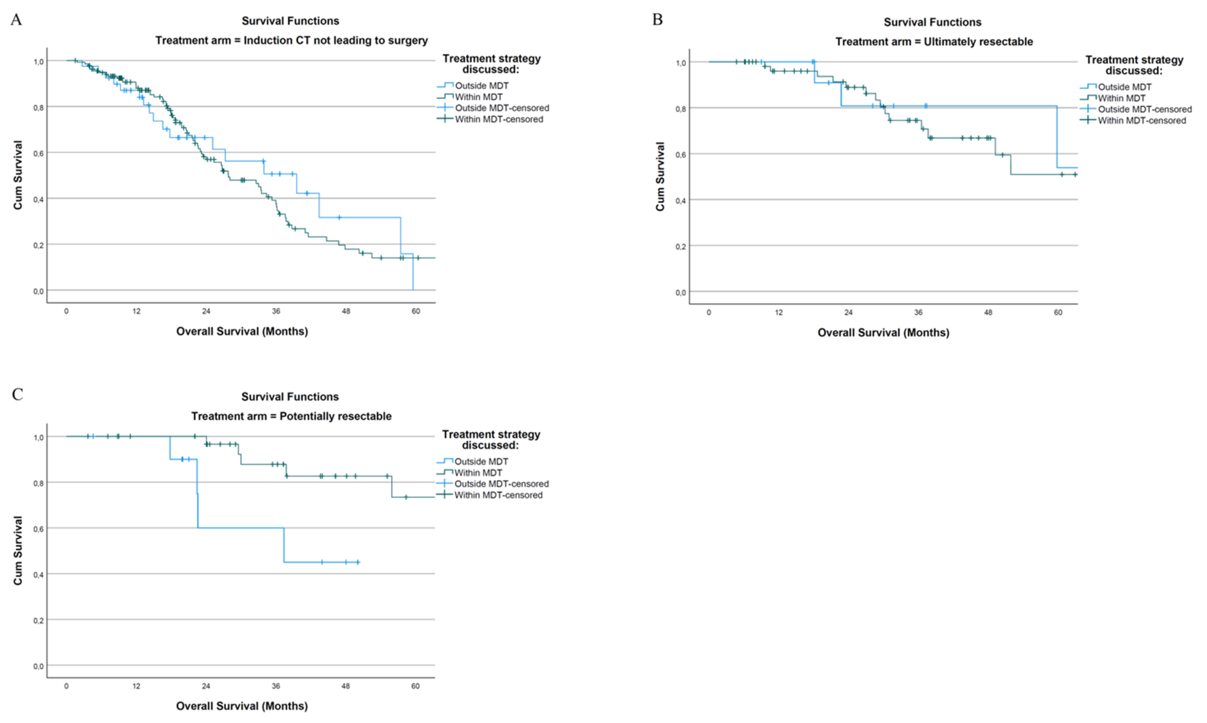 Cancers 14 05513 g003 Cancers 14 05513 g003