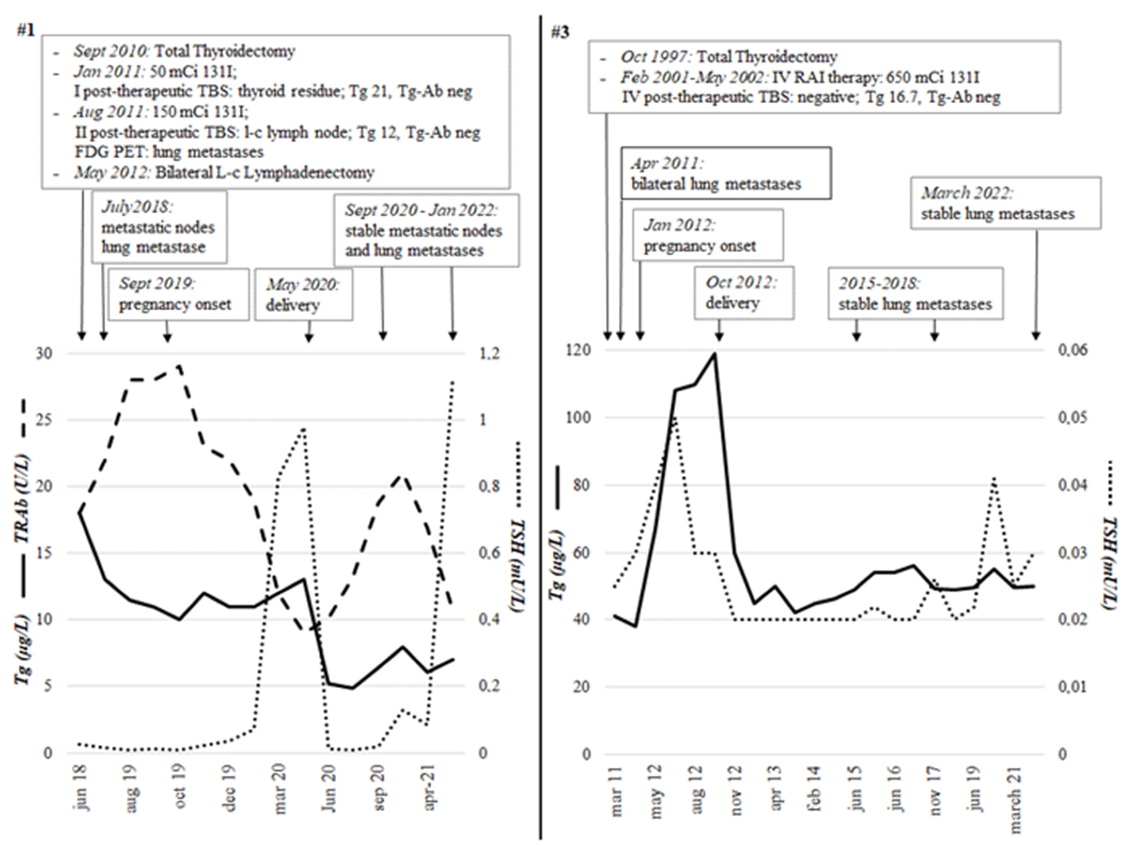Cancers 14 05515 g001