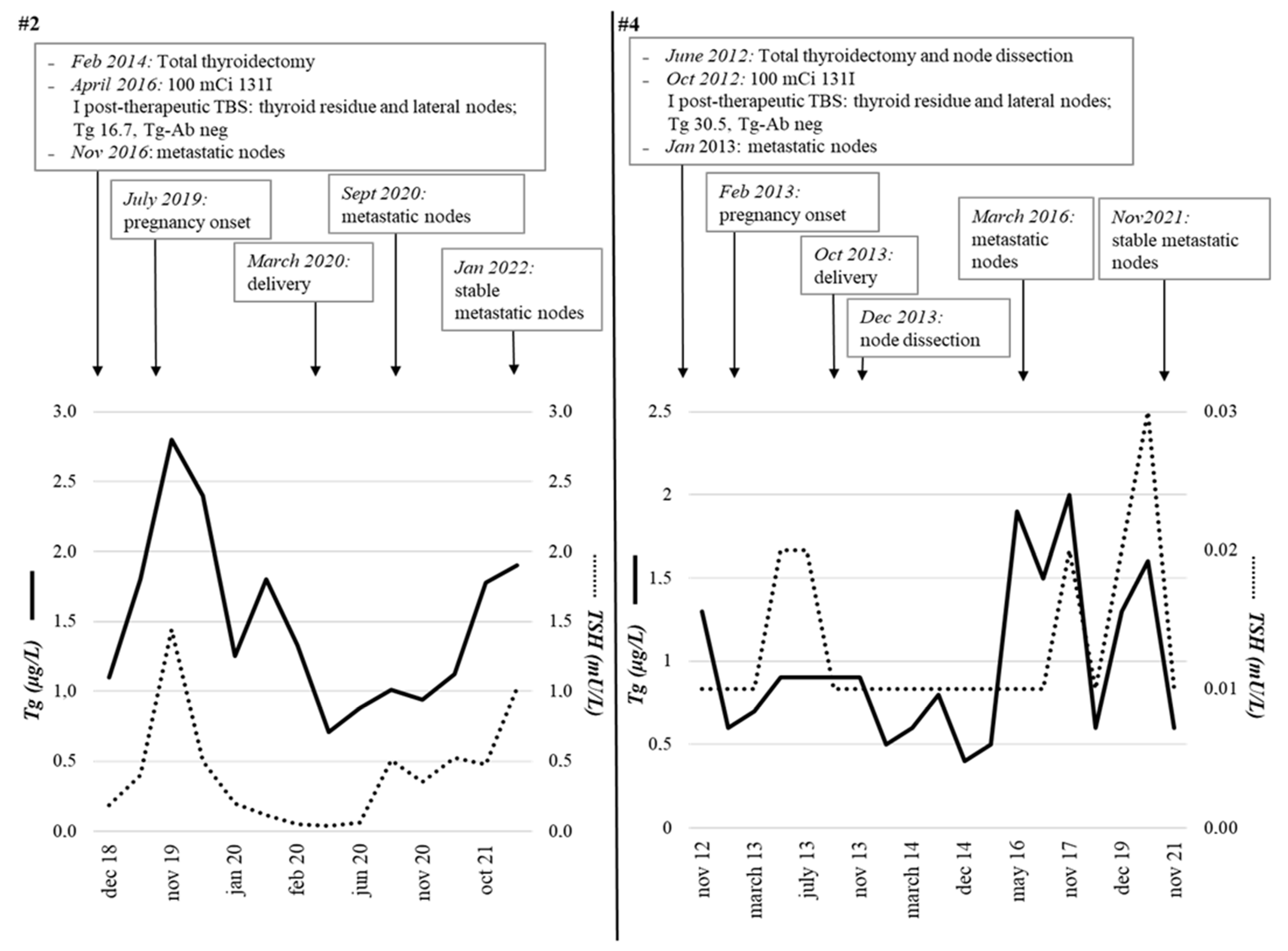 Cancers 14 05515 g002