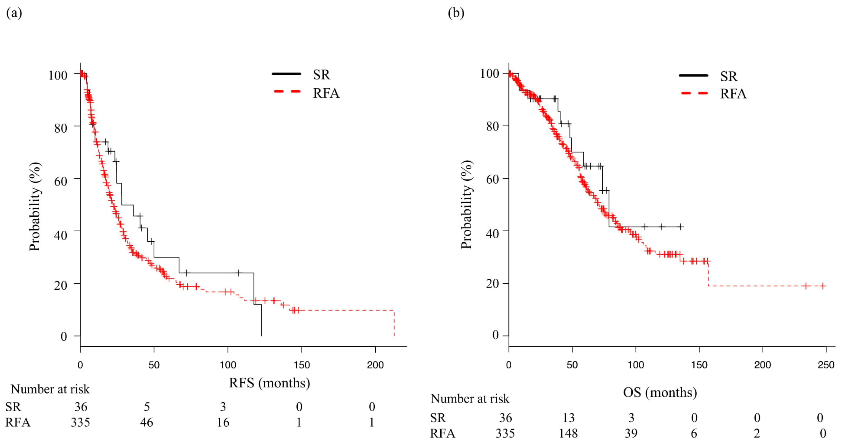 Cancers 14 05524 g001 Cancers 14 05524 g001