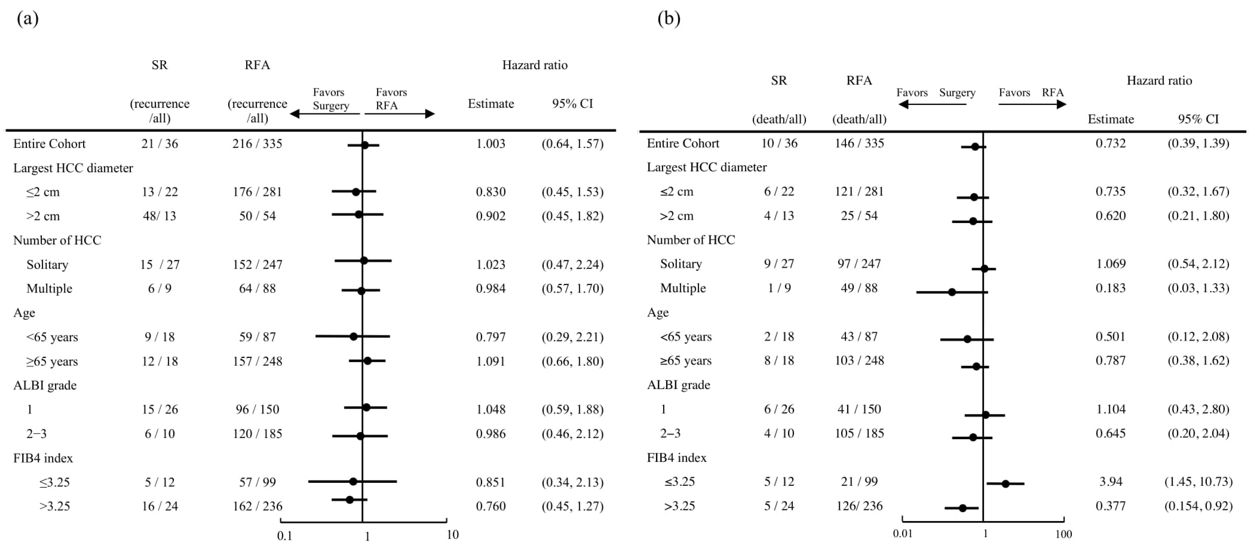 Cancers 14 05524 g002 Cancers 14 05524 g002