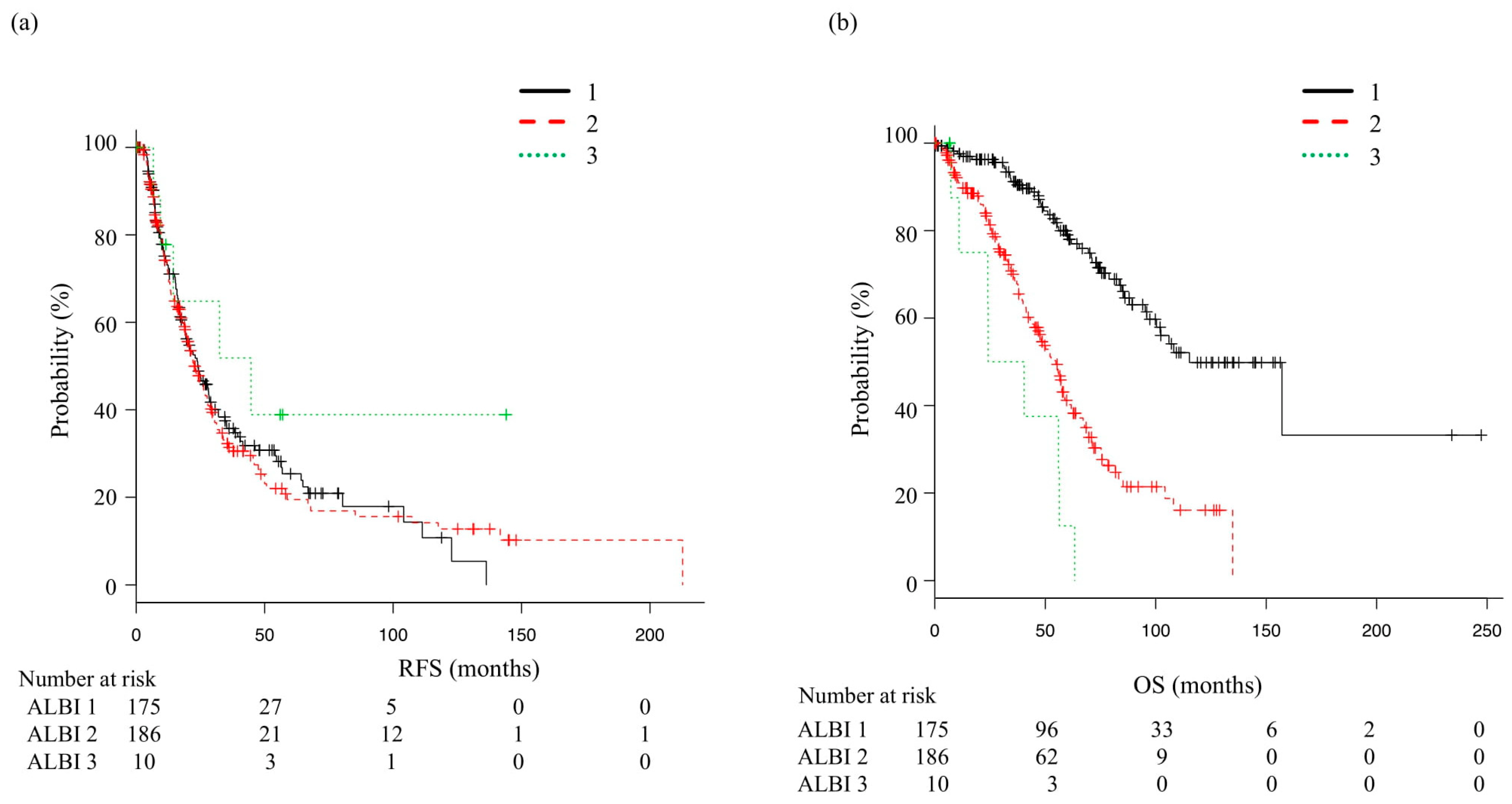 Cancers 14 05524 g003 Cancers 14 05524 g003