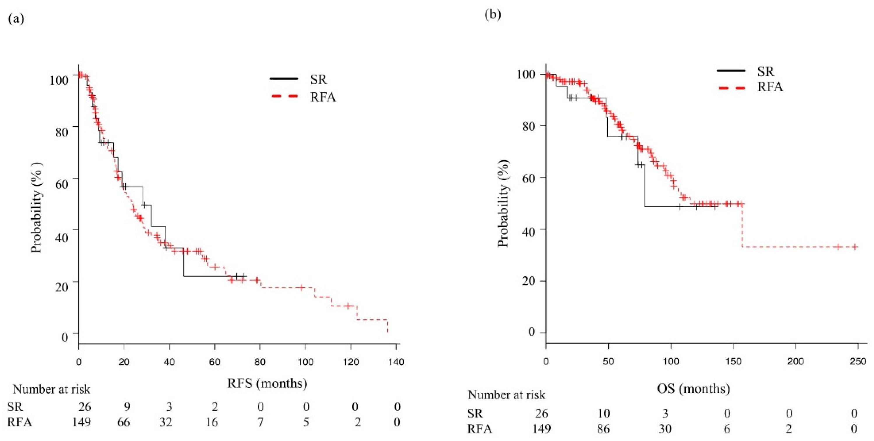 Cancers 14 05524 g004 Cancers 14 05524 g004