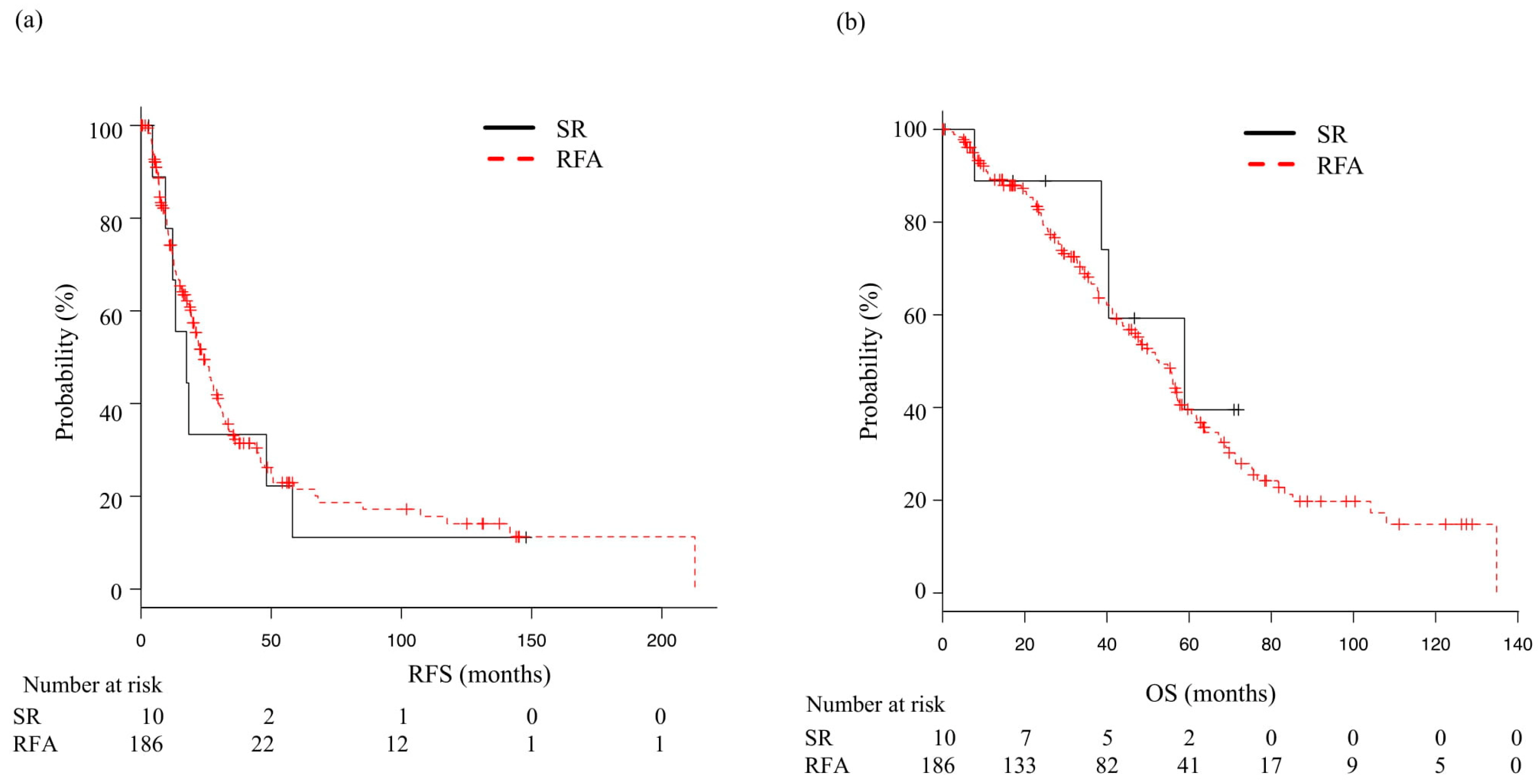 Cancers 14 05524 g005 Cancers 14 05524 g005
