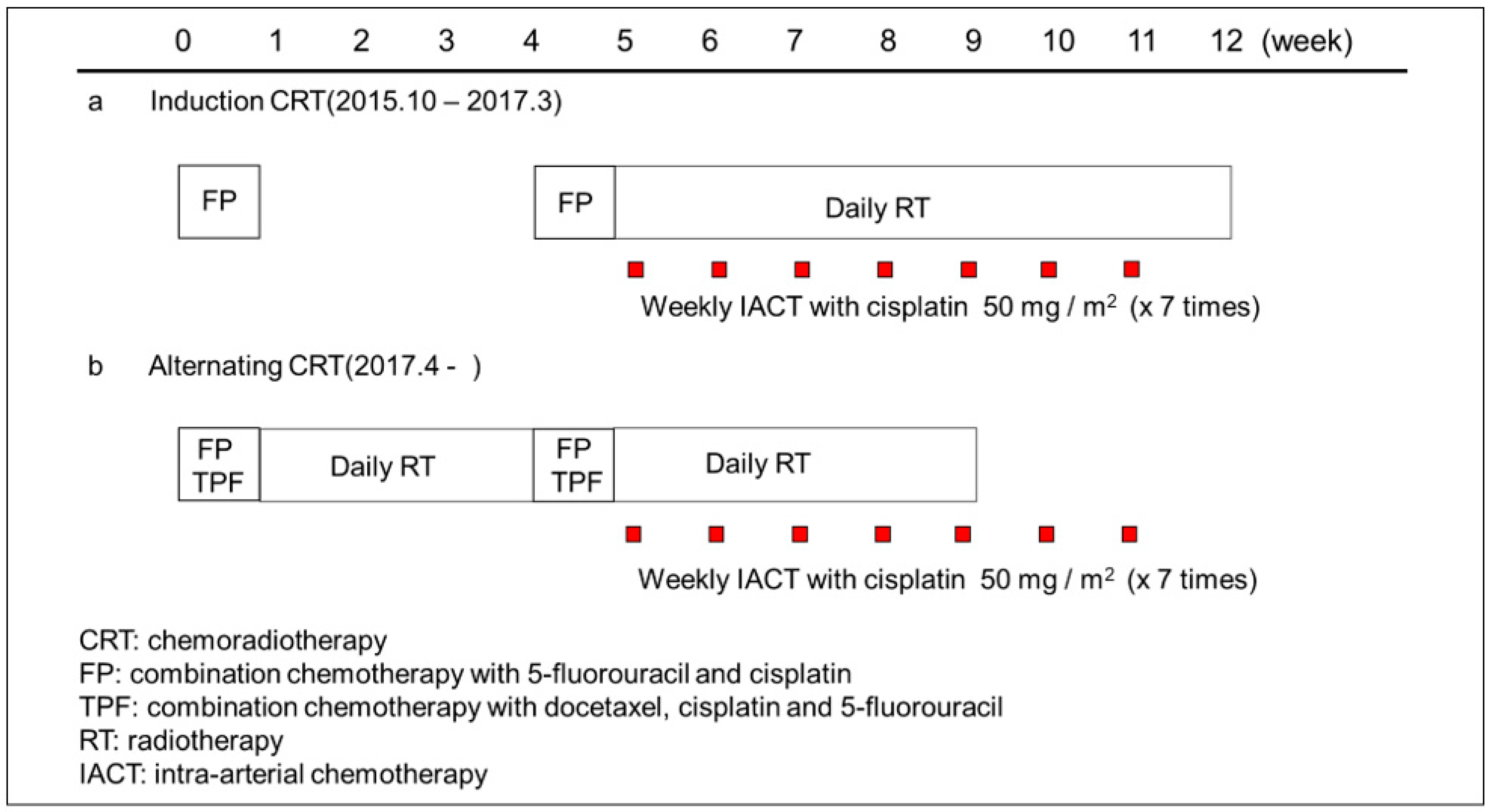 Cancers 14 05529 g001 Cancers 14 05529 g001