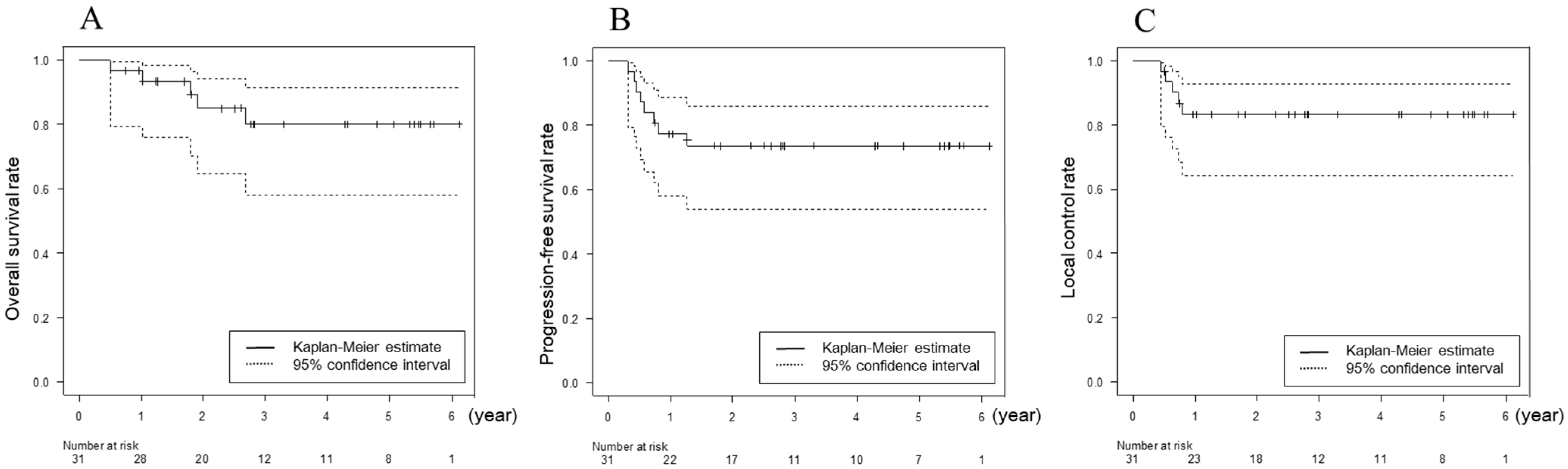 Cancers 14 05529 g003 Cancers 14 05529 g003