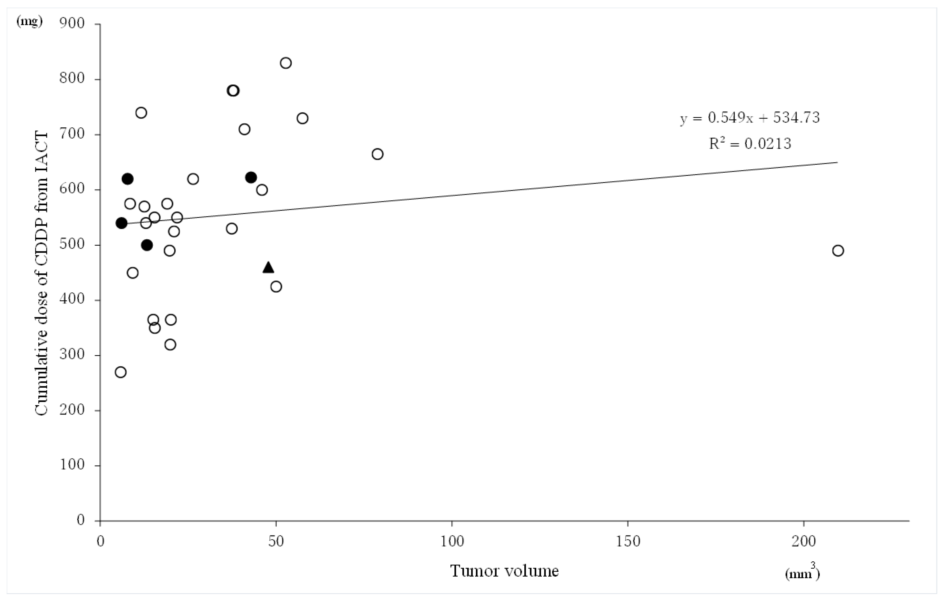 Cancers 14 05529 g004 Cancers 14 05529 g004