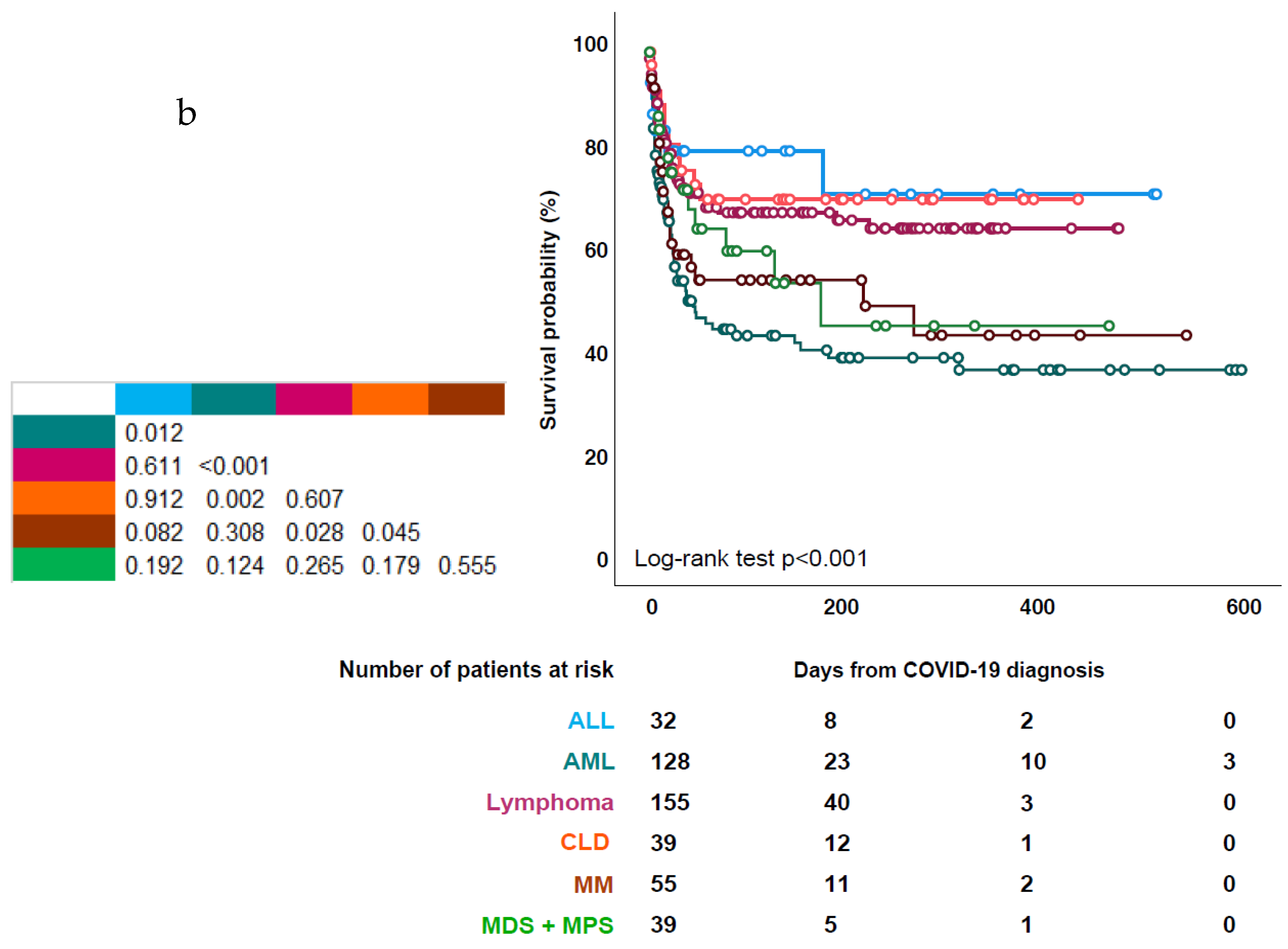 Cancers 14 05530 g001b 550