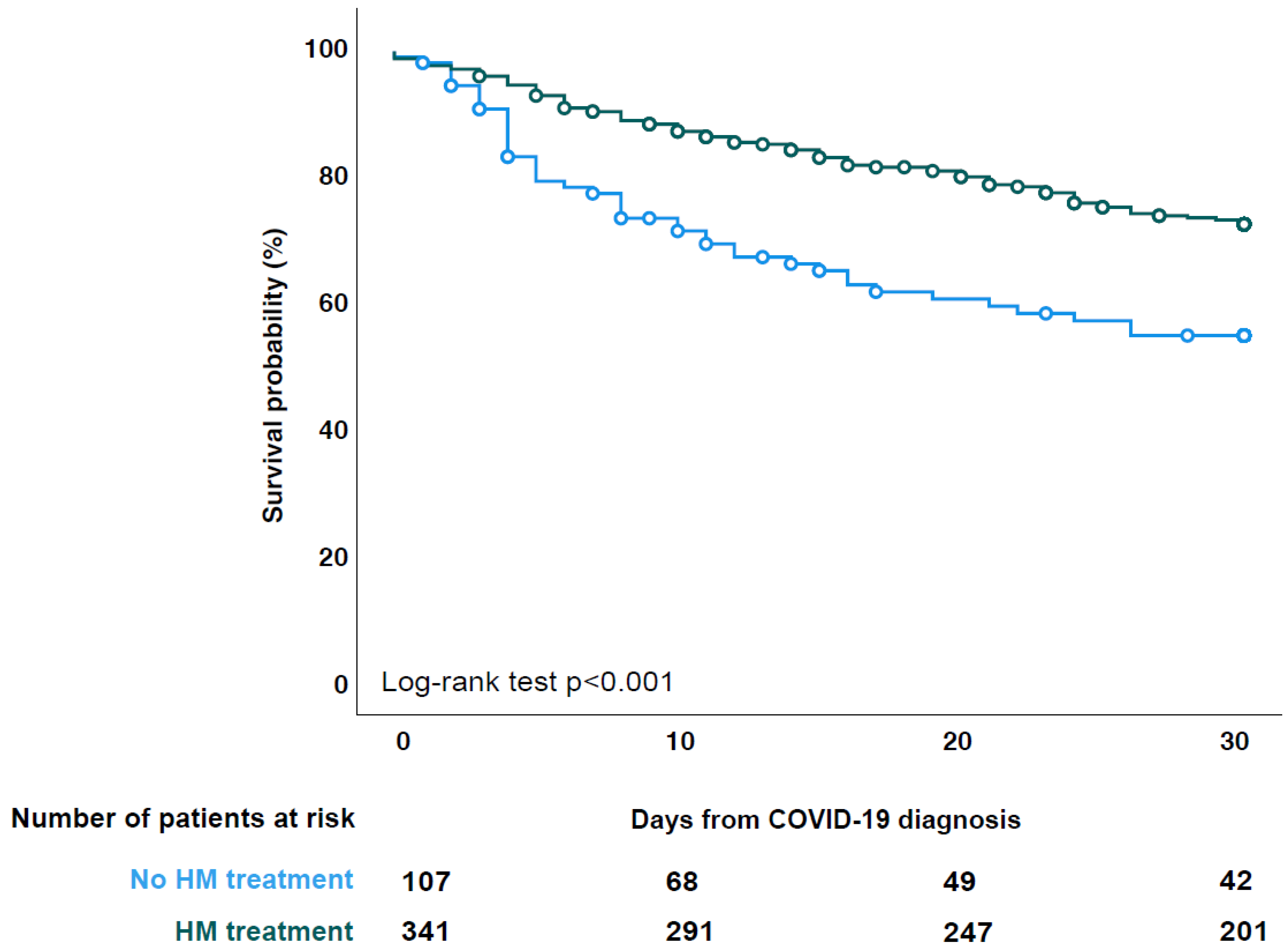 Cancers 14 05530 g002 550