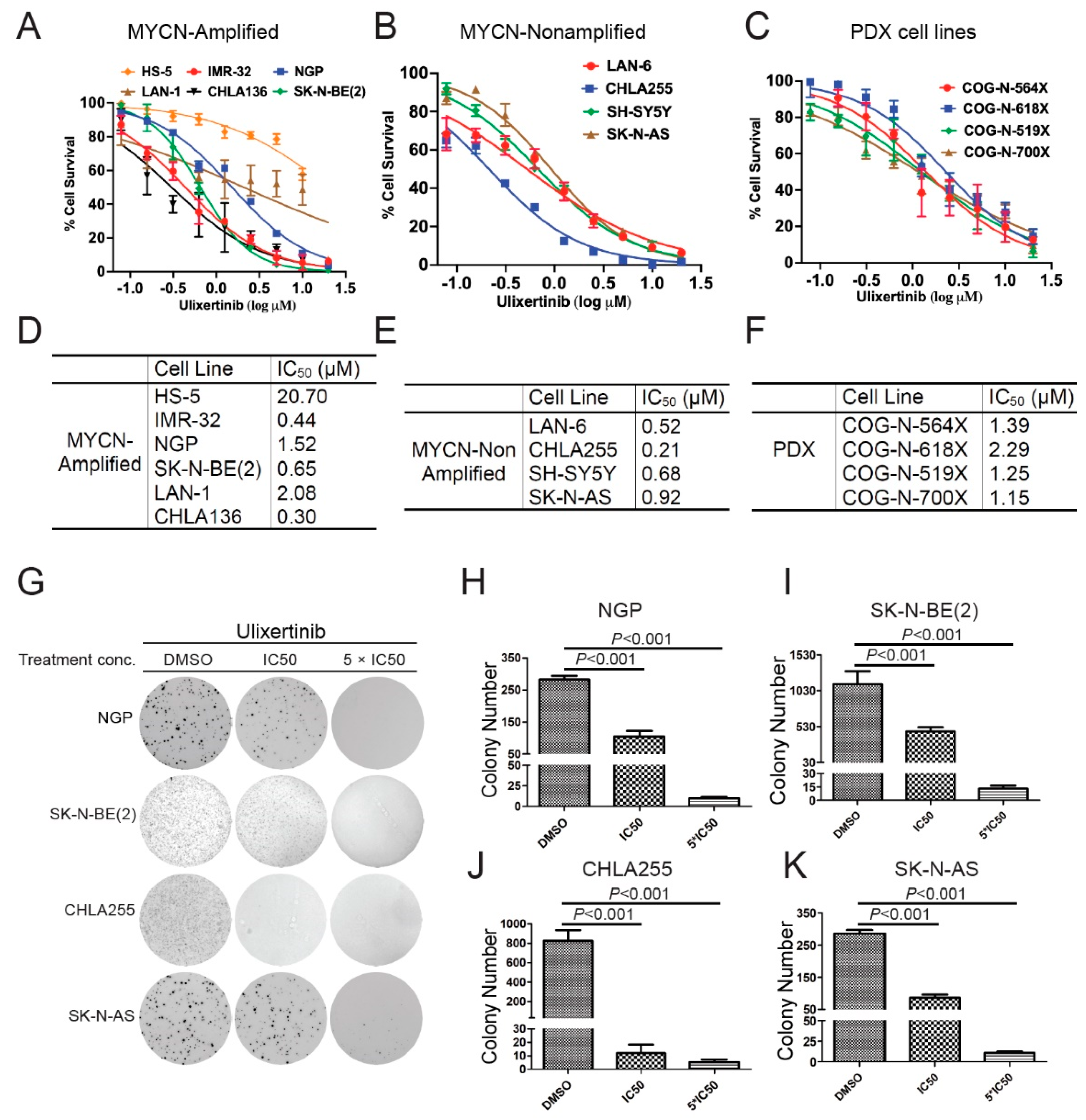 Cancers 14 05534 g001 Cancers 14 05534 g001