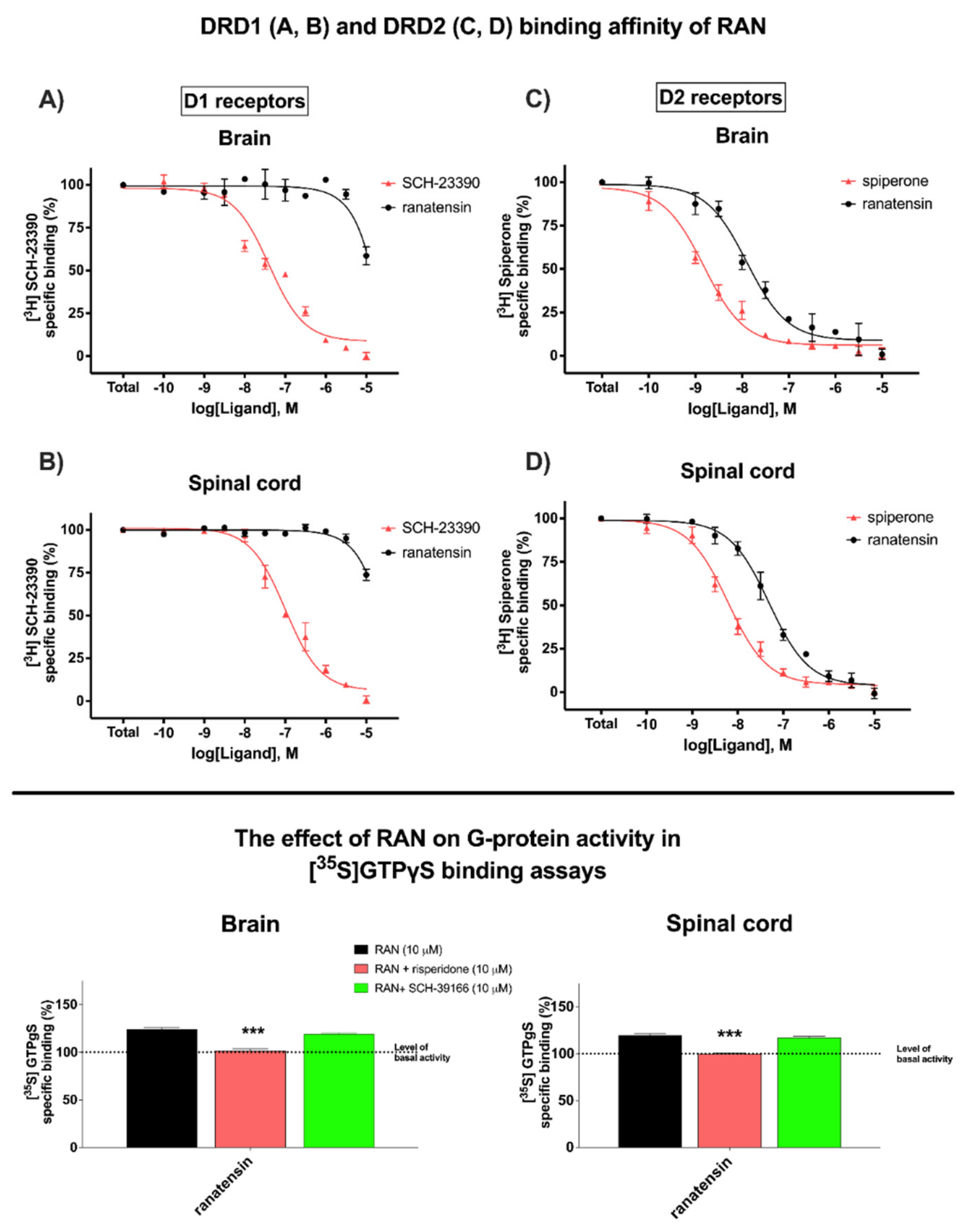 Cancers 14 05535 g001 Cancers 14 05535 g001
