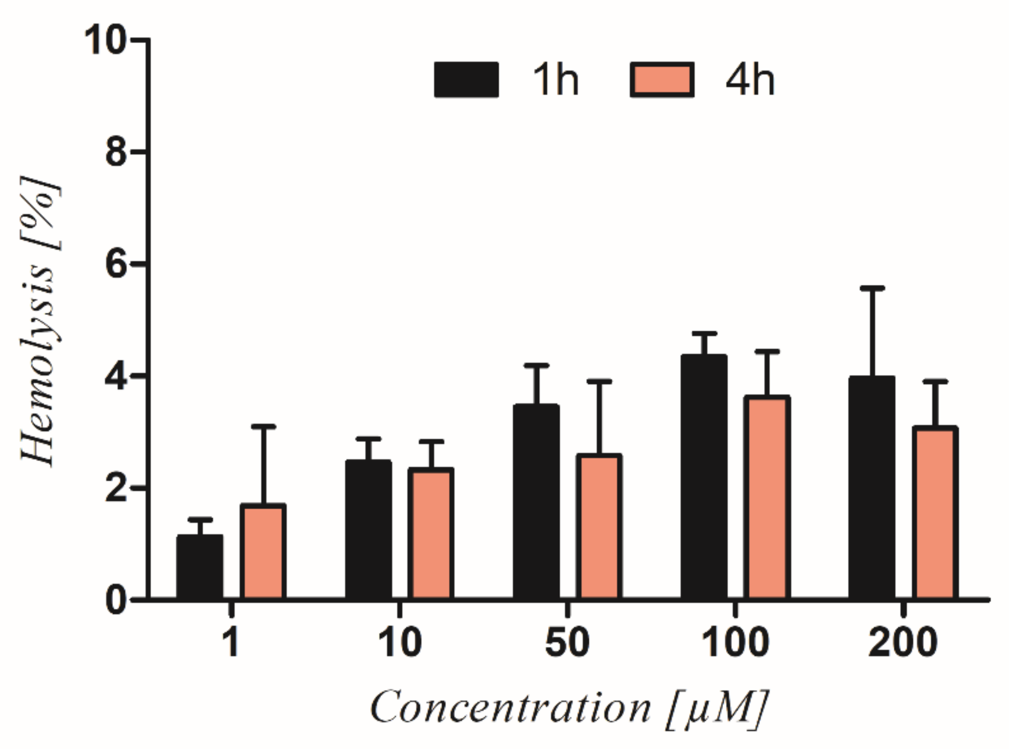 Cancers 14 05535 g002 Cancers 14 05535 g002