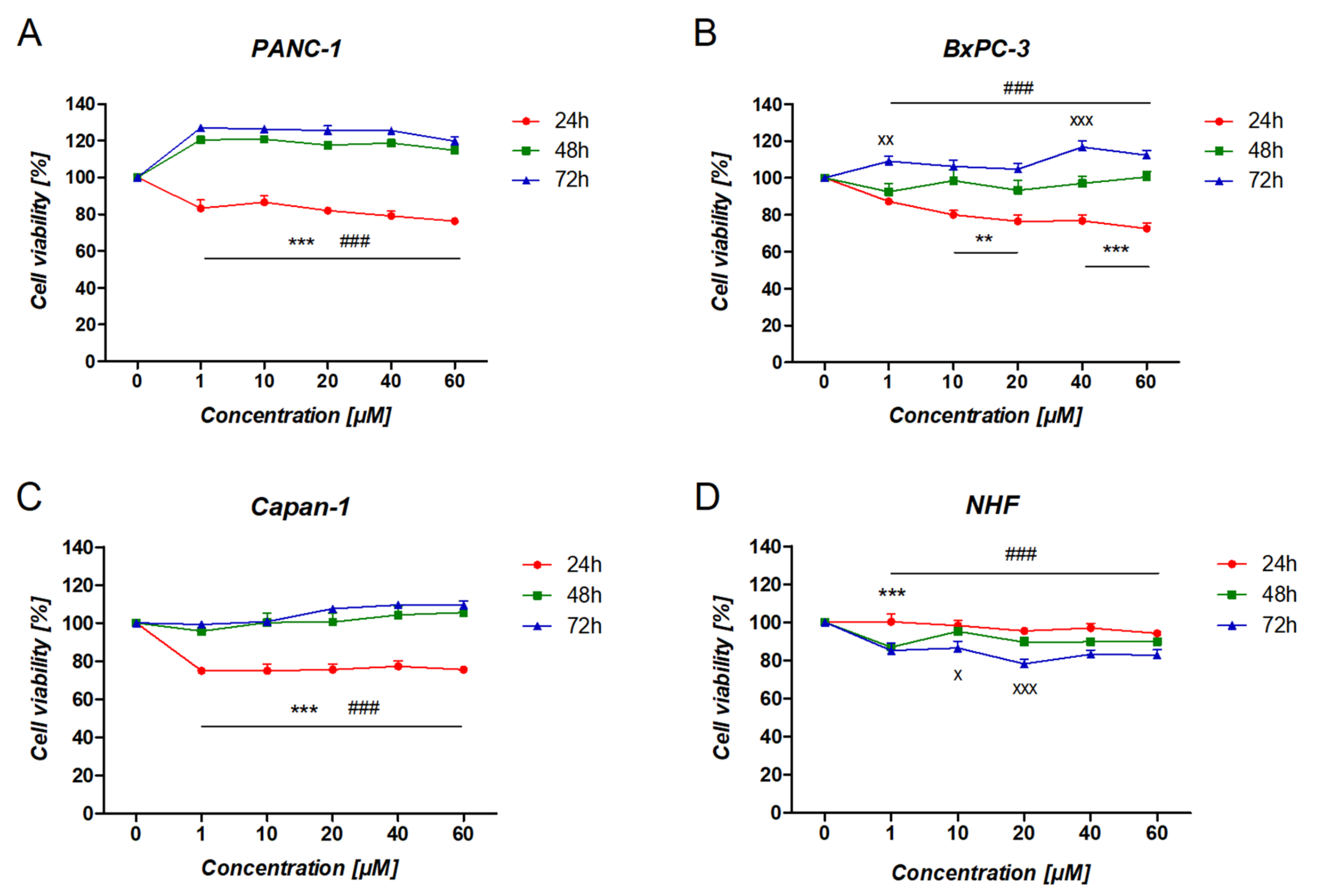 Cancers 14 05535 g004 Cancers 14 05535 g004