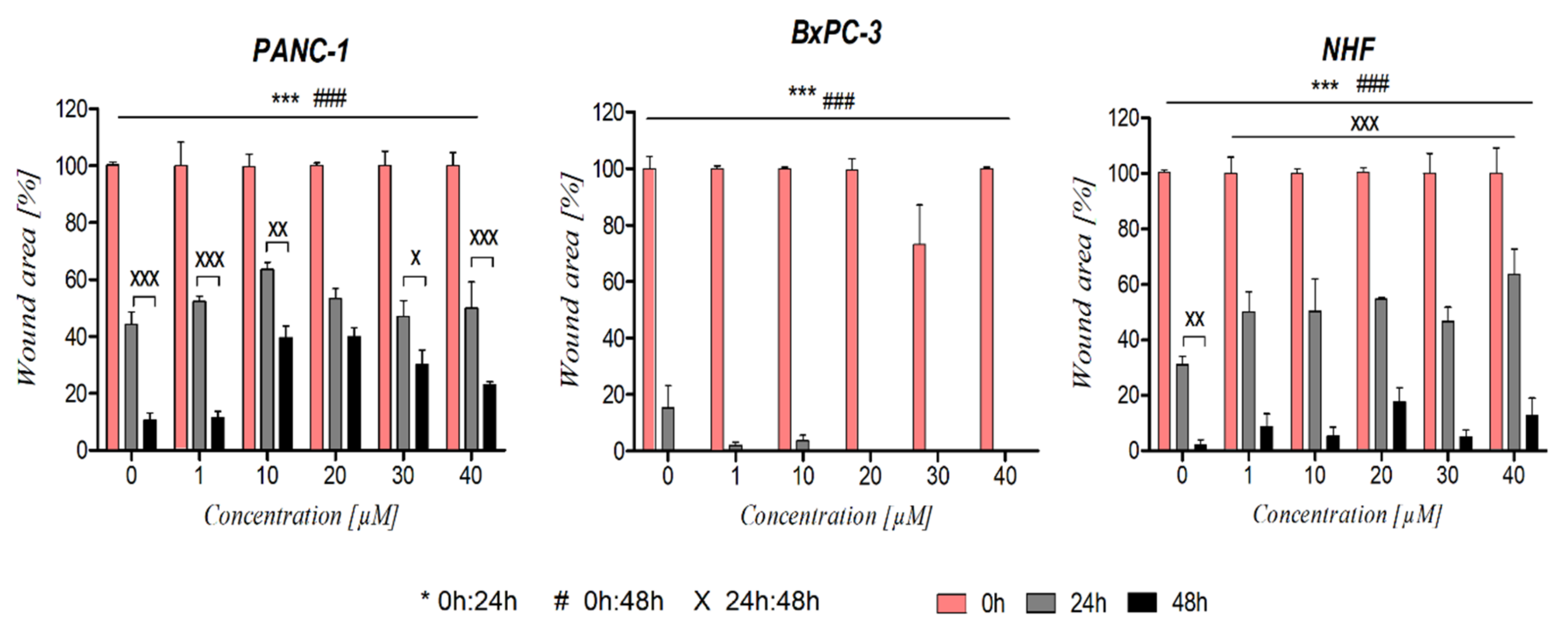 Cancers 14 05535 g005 Cancers 14 05535 g005