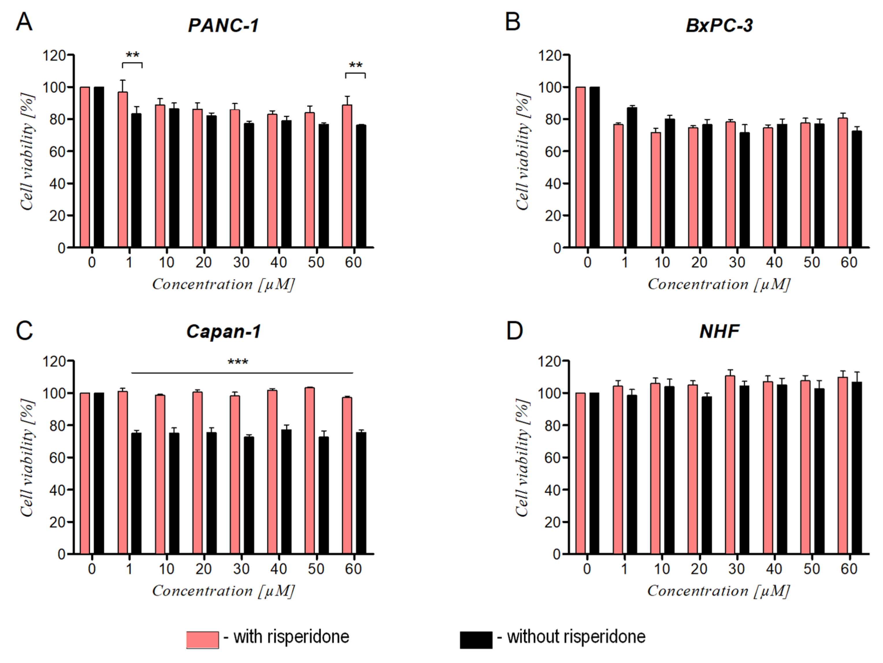 Cancers 14 05535 g006 Cancers 14 05535 g006