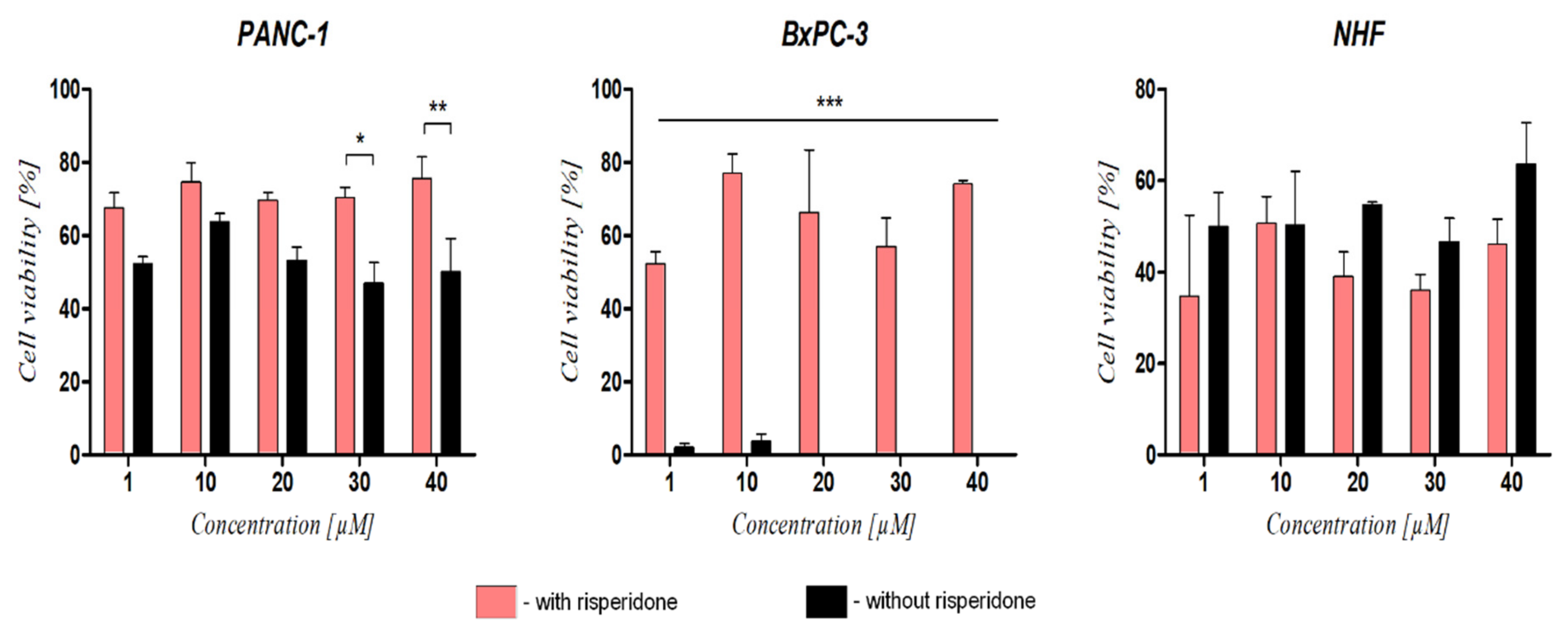 Cancers 14 05535 g007 Cancers 14 05535 g007