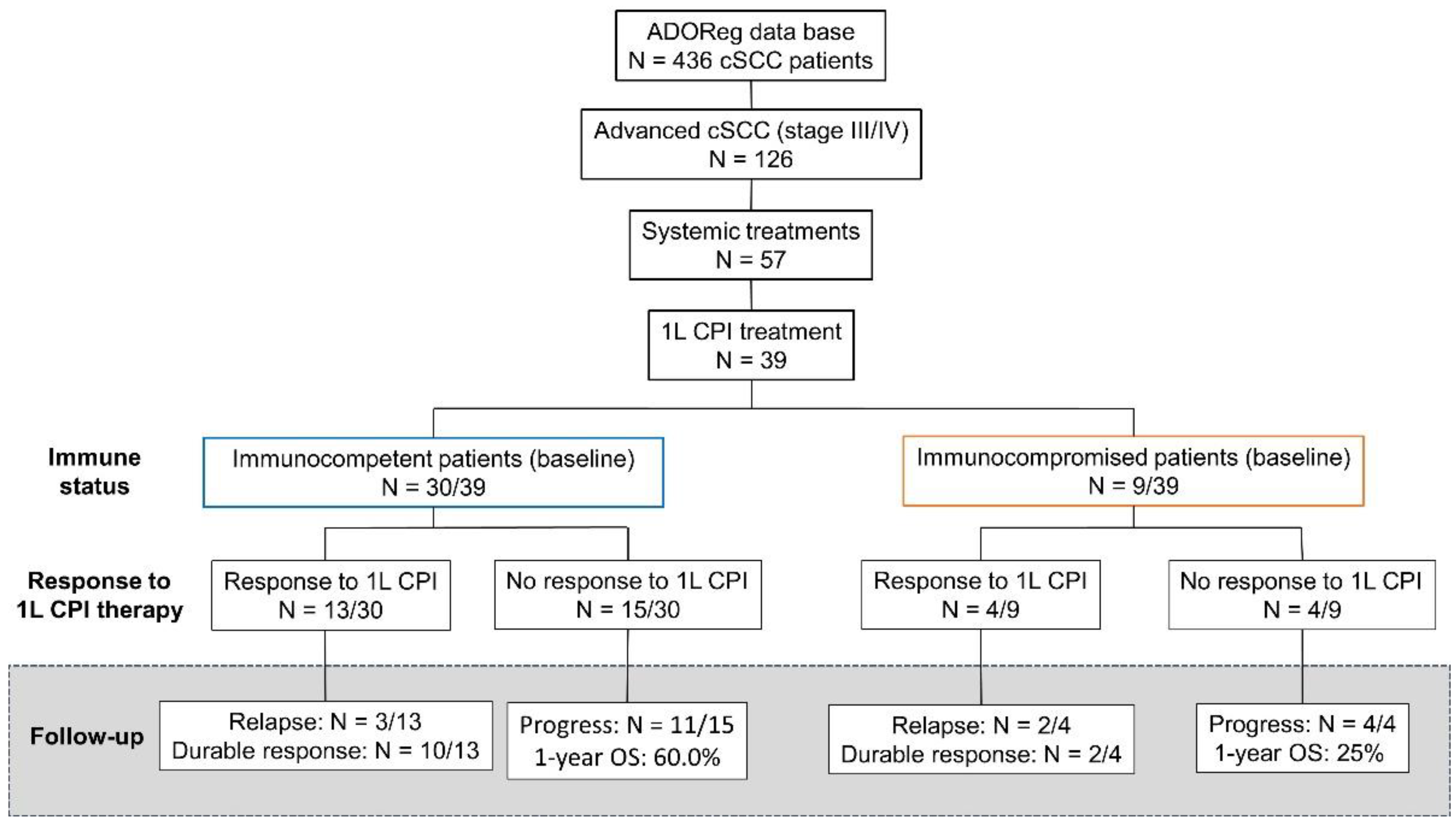 Cancers 14 05543 g001