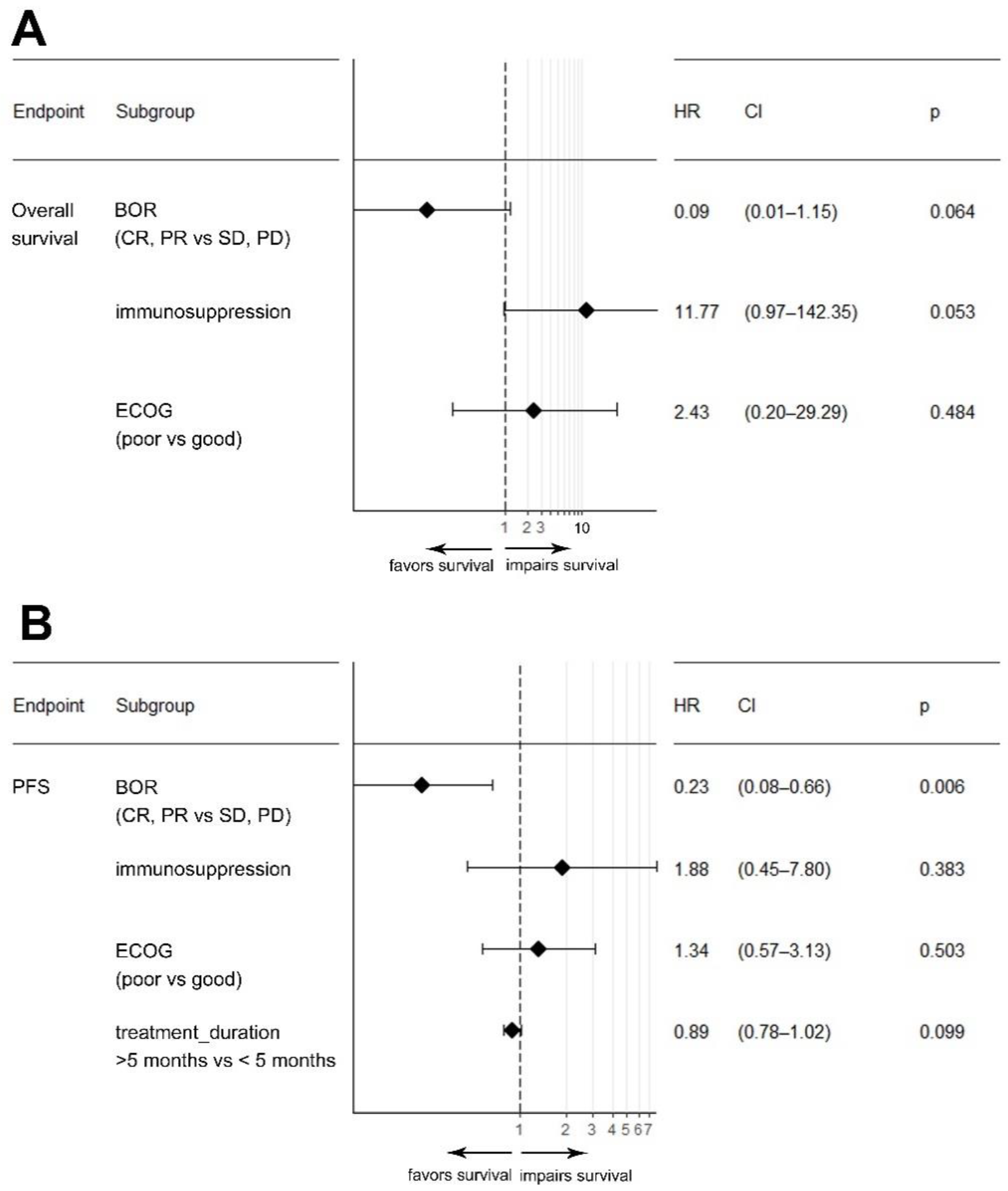 Cancers 14 05543 g002