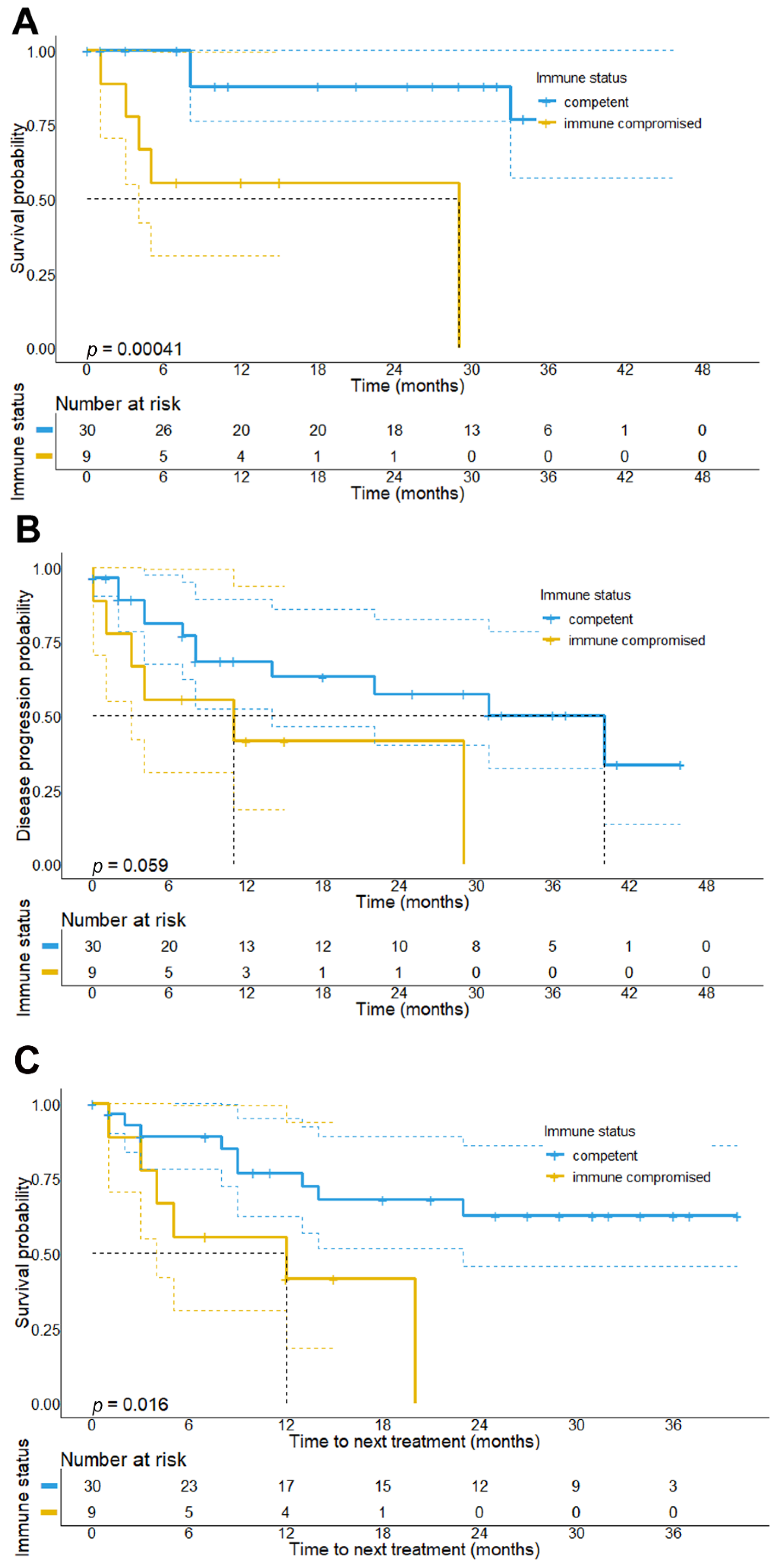 Cancers 14 05543 g003