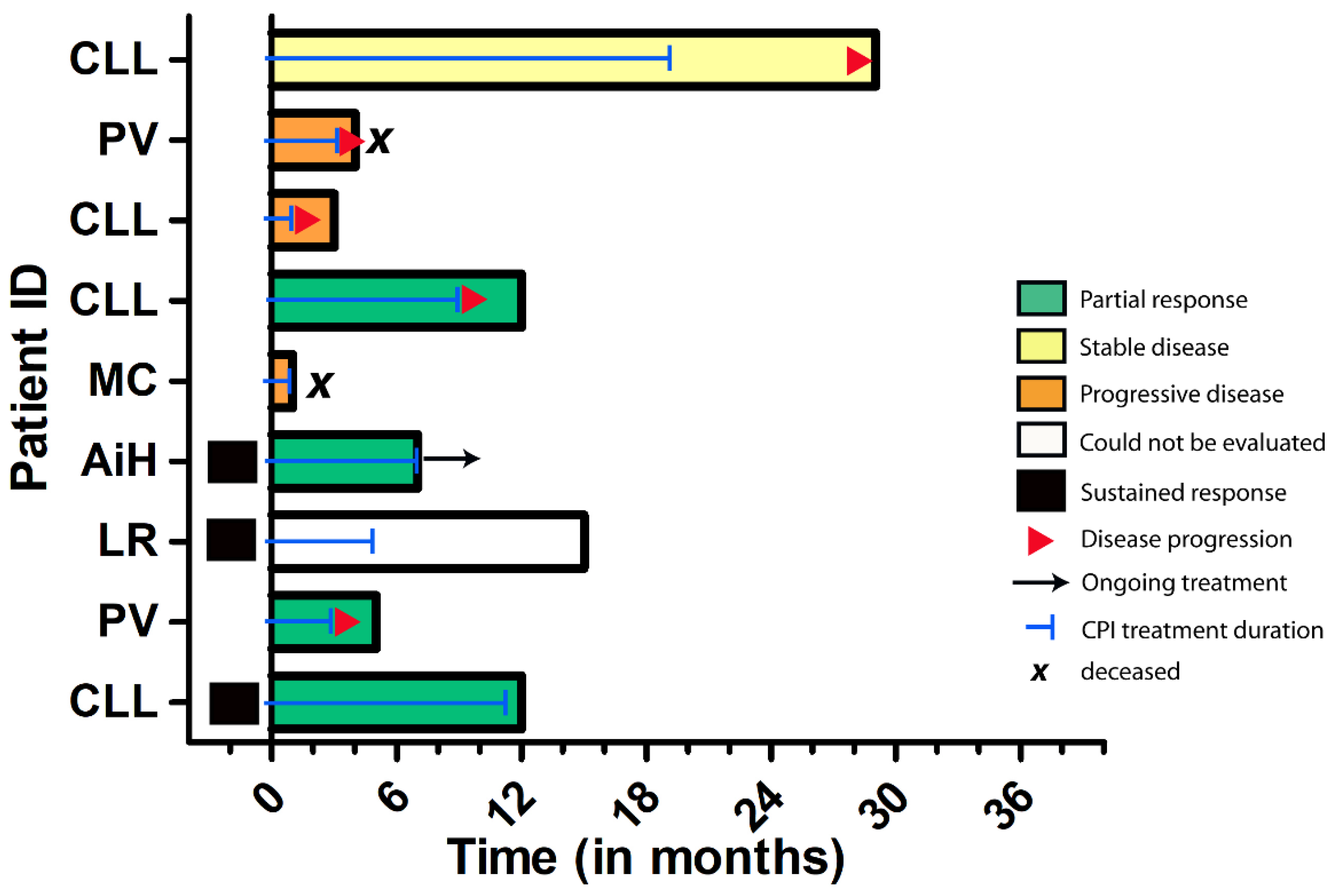 Cancers 14 05543 g005