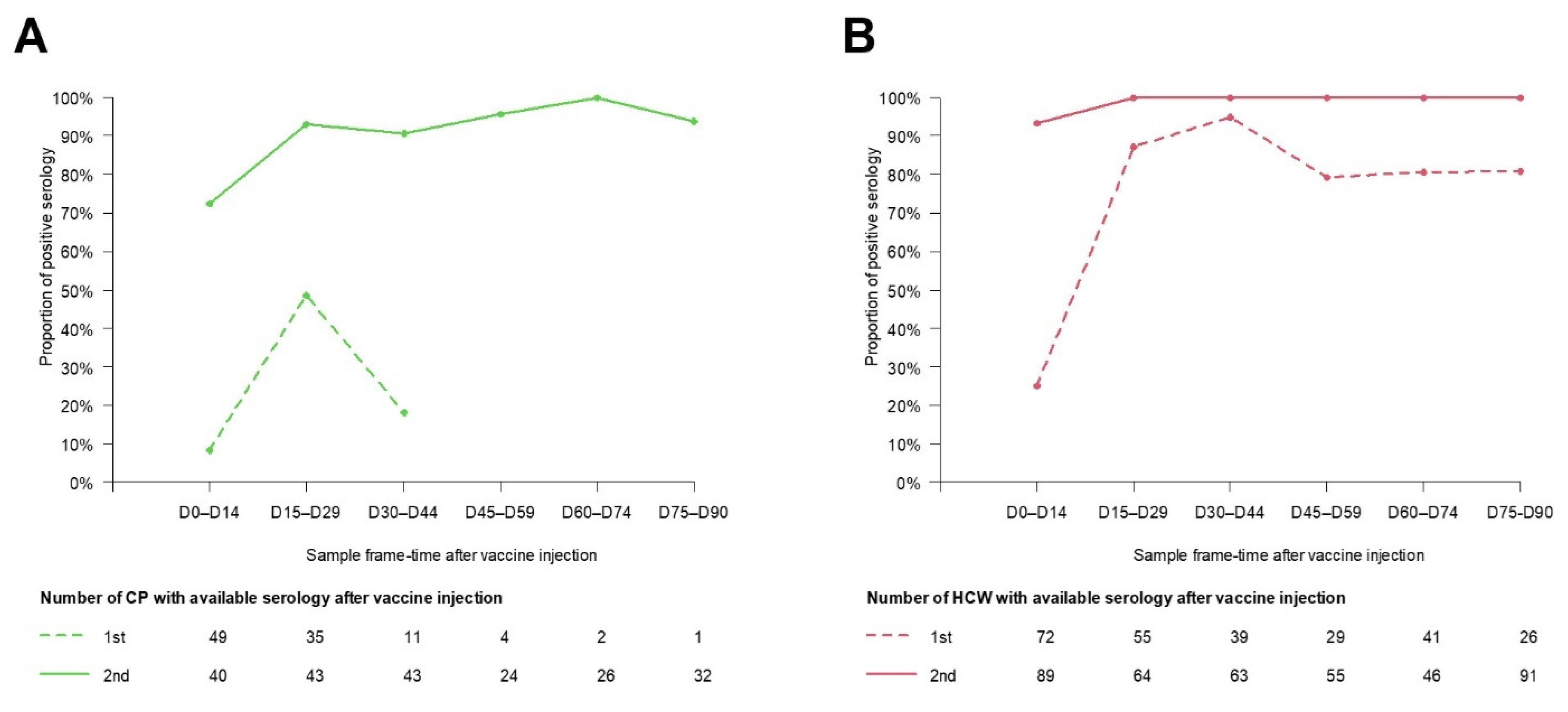 Cancers 14 05547 g002 550
