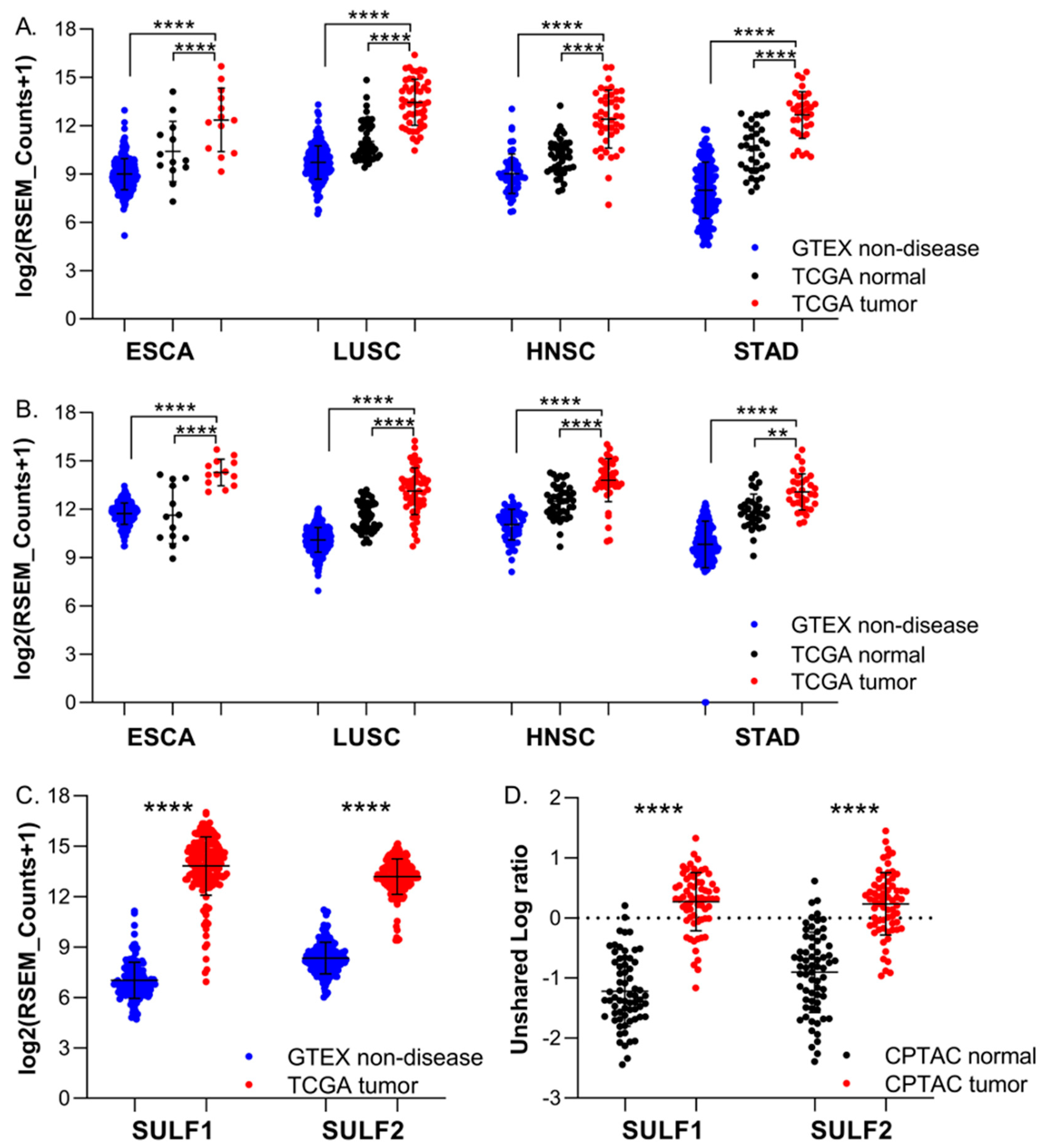 Cancers 14 05553 g001