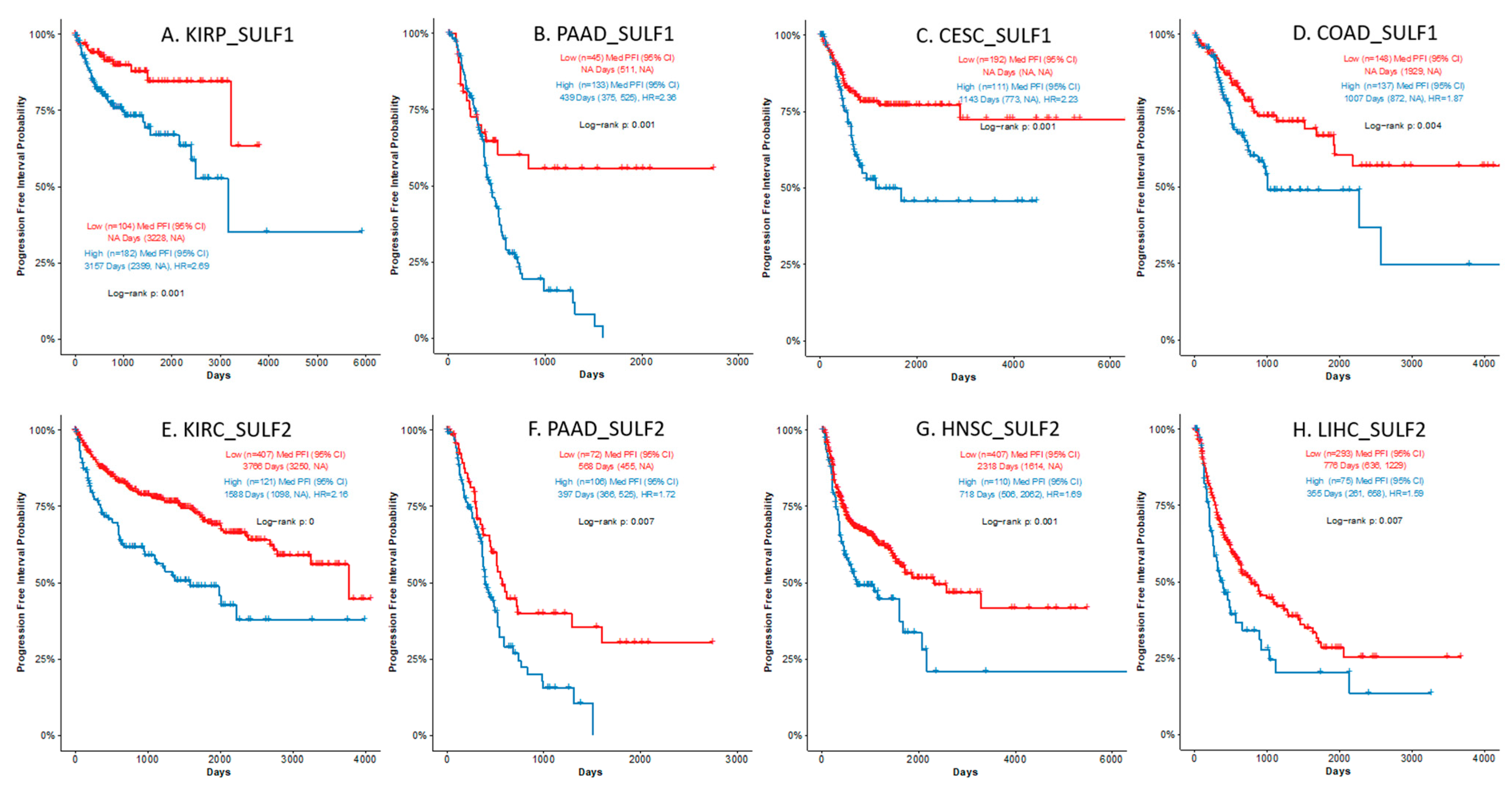 Cancers 14 05553 g002