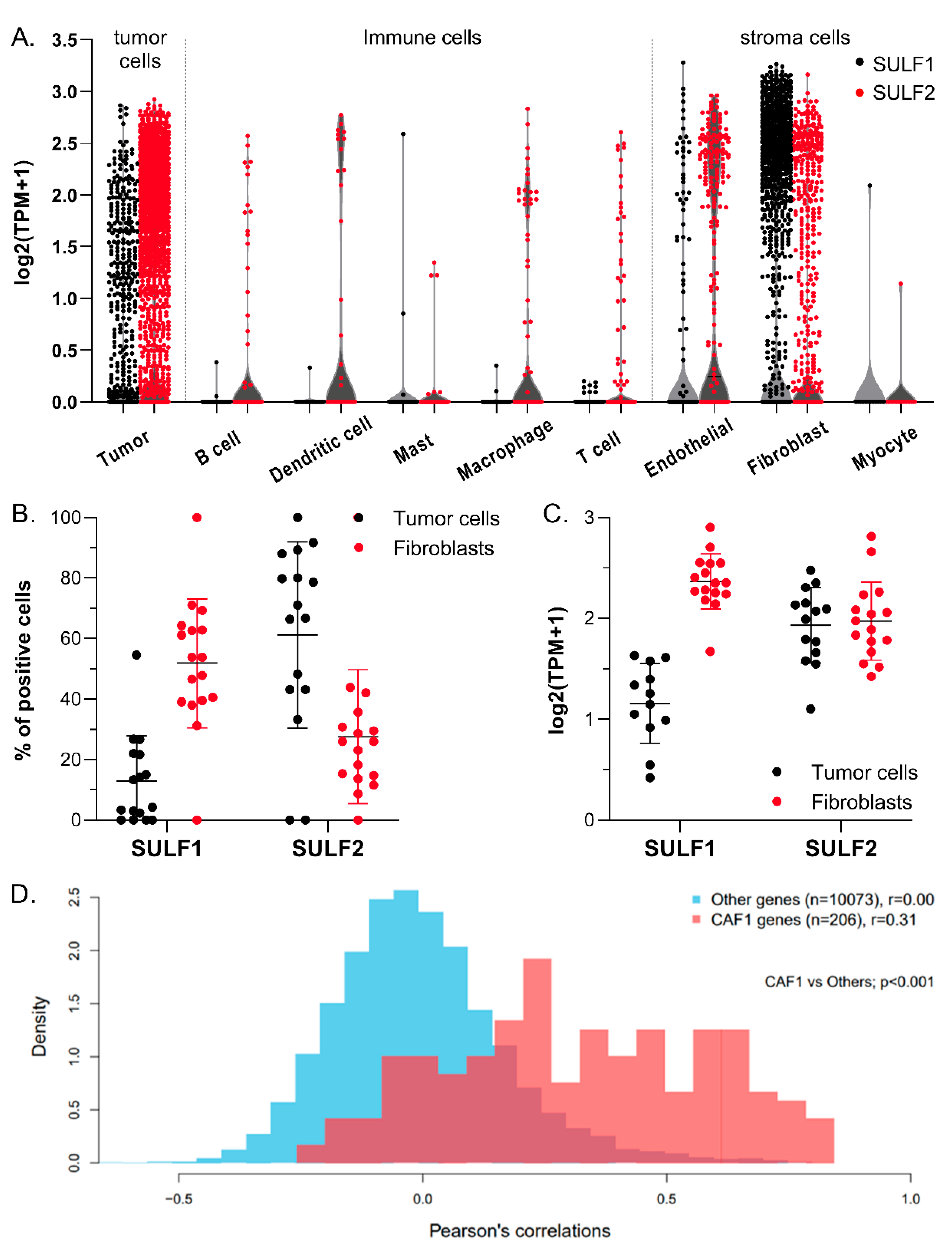 Cancers 14 05553 g004