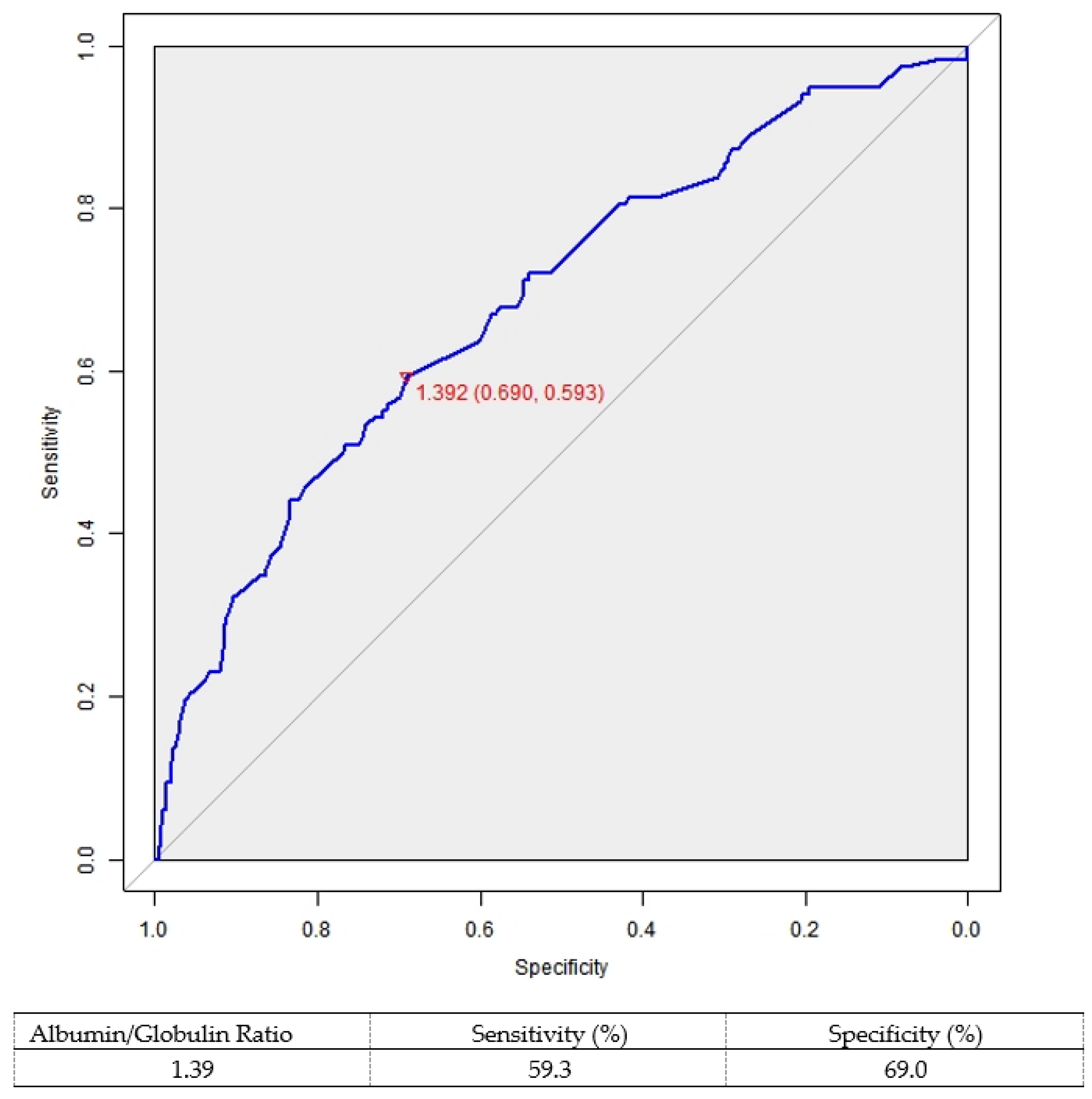 Cancers 14 05558 g001