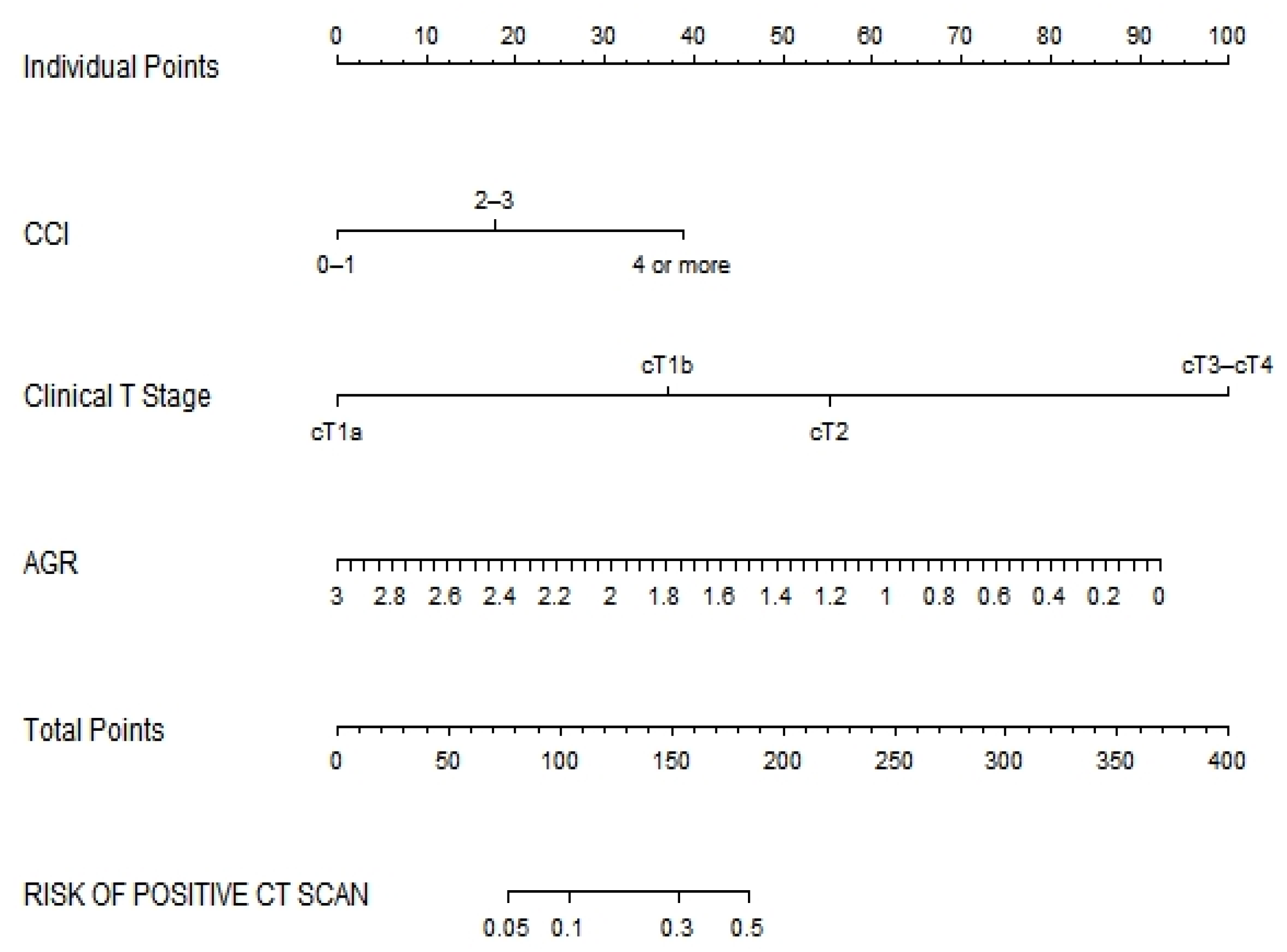 Cancers 14 05558 g002