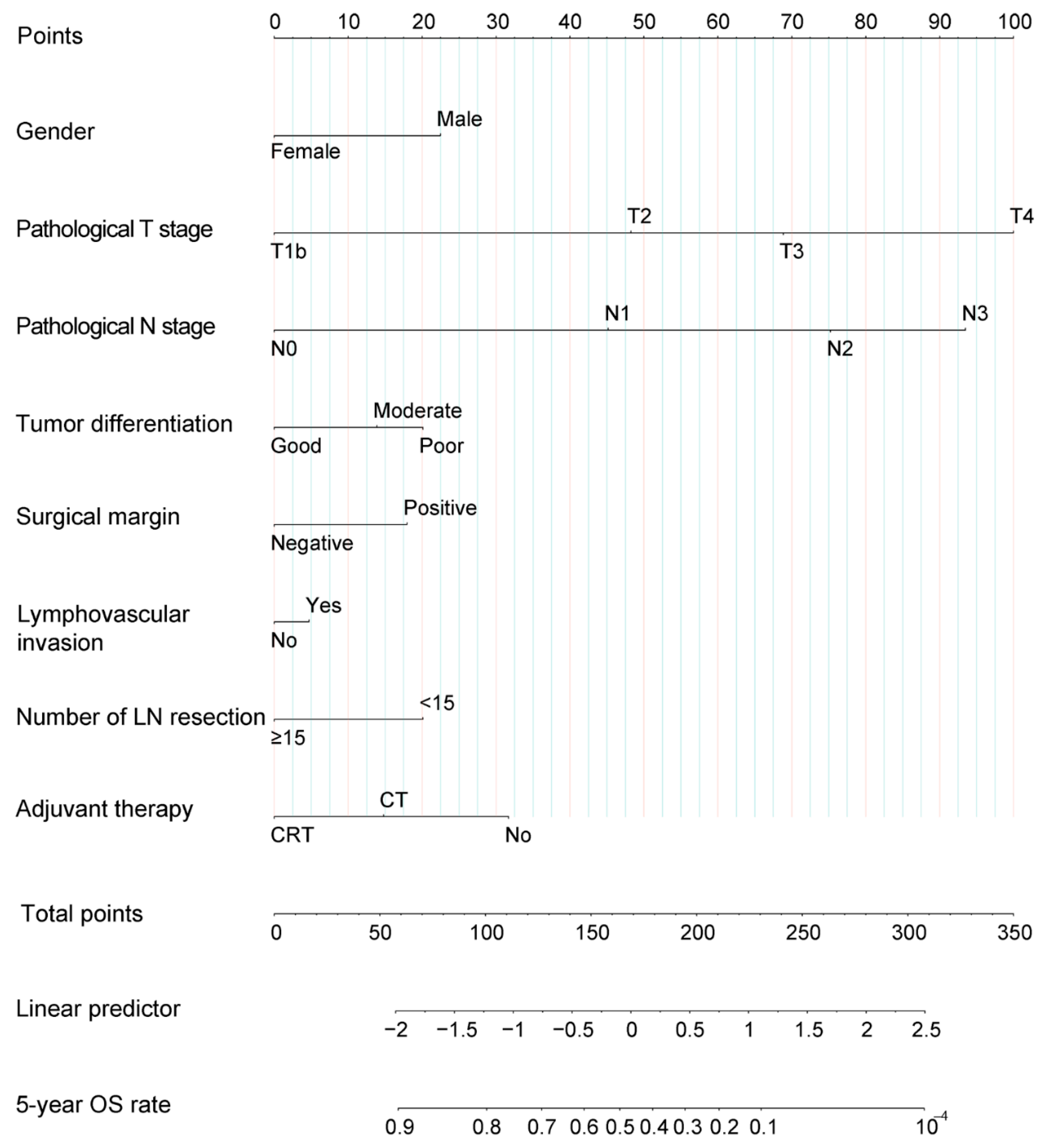 Cancers 14 05567 g002 Cancers 14 05567 g002